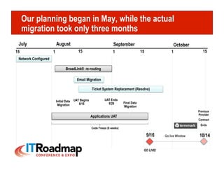 Our planning began in May, while the actual
     migration took only three months
 July                     August                                      September                             October
15                    1                     15                        1                    15              1               15
 Network Configured

                                  BroadLink® re-routing

                                           Email Migration

                                                      Ticket System Replacement (Resolve)


                          Initial Data   UAT Begins             UAT Ends
                                            8/15                  8/29        Final Data
                           Migration                                          Migration
                                                                                                                        Previous
                                                                                                                        Provider
                                                      Applications UAT
                                                                                                                        Contract
                                                                                                                         Ends
                                                      Code Freeze (6 weeks)

                                                                                                9/16   Go live Window    10/14

                                                                                            GO LIVE!
 
