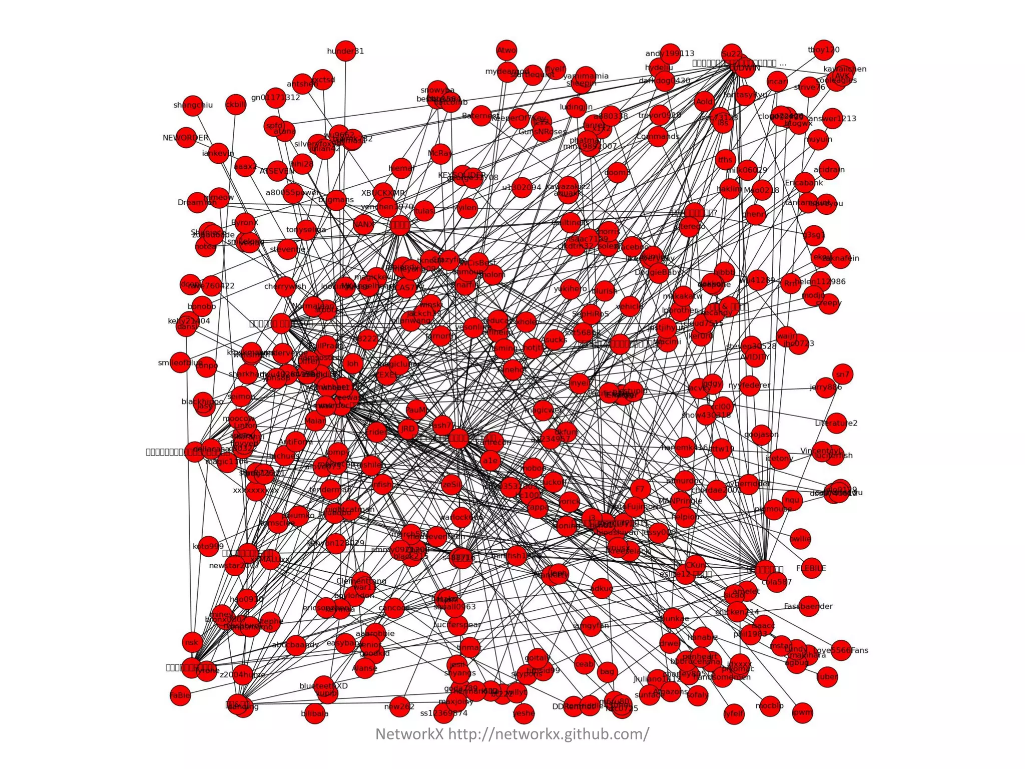 NetworkX - python graph analysis and visualization @ PyHug | PDF