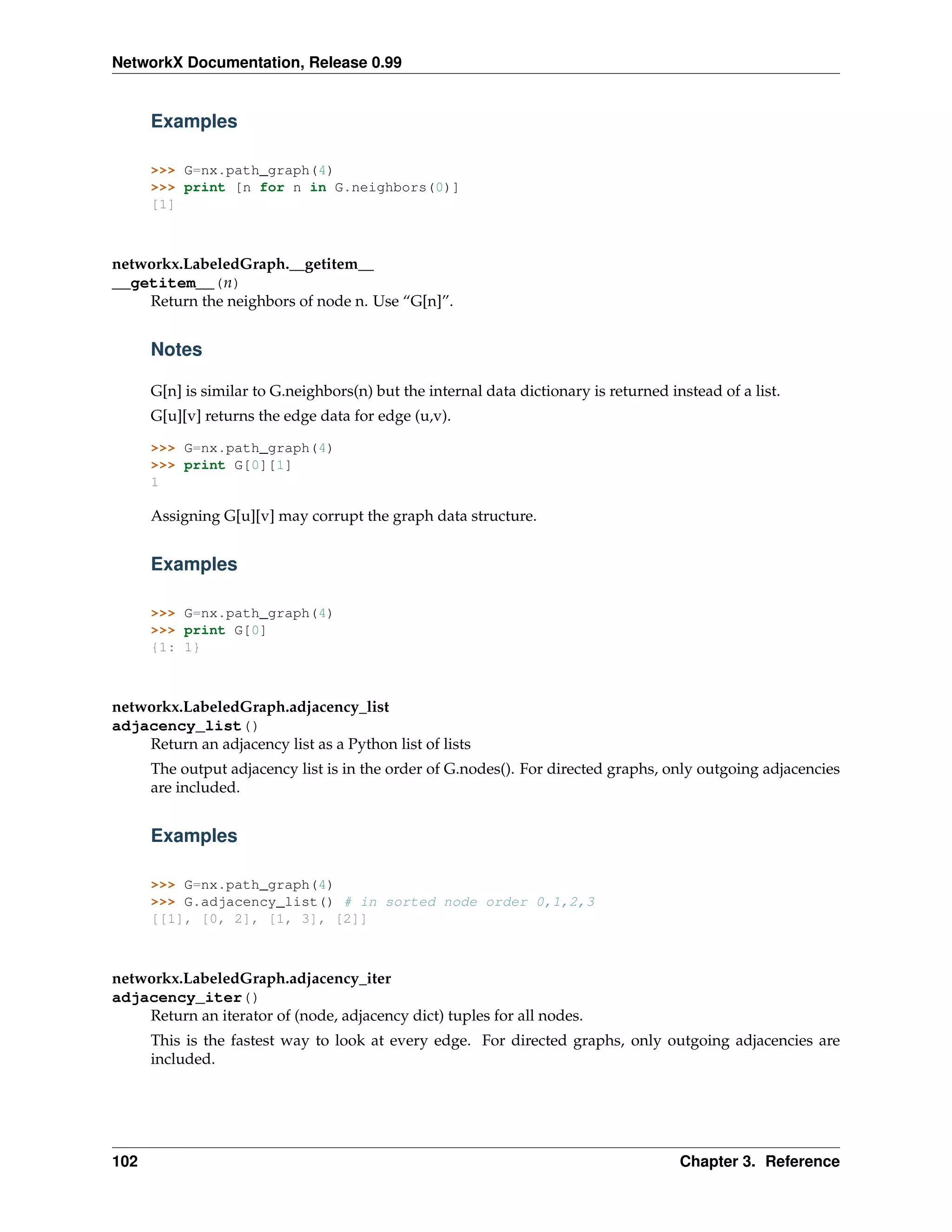 NetworkX Documentation, Release 0.99


      Examples

      >>> G=nx.path_graph(4)
      >>> print [n for n in G.neighbors(0)]
      [1]



networkx.LabeledGraph.__getitem__
__getitem__(n)
    Return the neighbors of node n. Use “G[n]”.


      Notes

      G[n] is similar to G.neighbors(n) but the internal data dictionary is returned instead of a list.
      G[u][v] returns the edge data for edge (u,v).

      >>> G=nx.path_graph(4)
      >>> print G[0][1]
      1

      Assigning G[u][v] may corrupt the graph data structure.


      Examples

      >>> G=nx.path_graph(4)
      >>> print G[0]
      {1: 1}



networkx.LabeledGraph.adjacency_list
adjacency_list()
    Return an adjacency list as a Python list of lists
      The output adjacency list is in the order of G.nodes(). For directed graphs, only outgoing adjacencies
      are included.


      Examples

      >>> G=nx.path_graph(4)
      >>> G.adjacency_list() # in sorted node order 0,1,2,3
      [[1], [0, 2], [1, 3], [2]]



networkx.LabeledGraph.adjacency_iter
adjacency_iter()
    Return an iterator of (node, adjacency dict) tuples for all nodes.
      This is the fastest way to look at every edge. For directed graphs, only outgoing adjacencies are
      included.




102                                                                                    Chapter 3. Reference
 