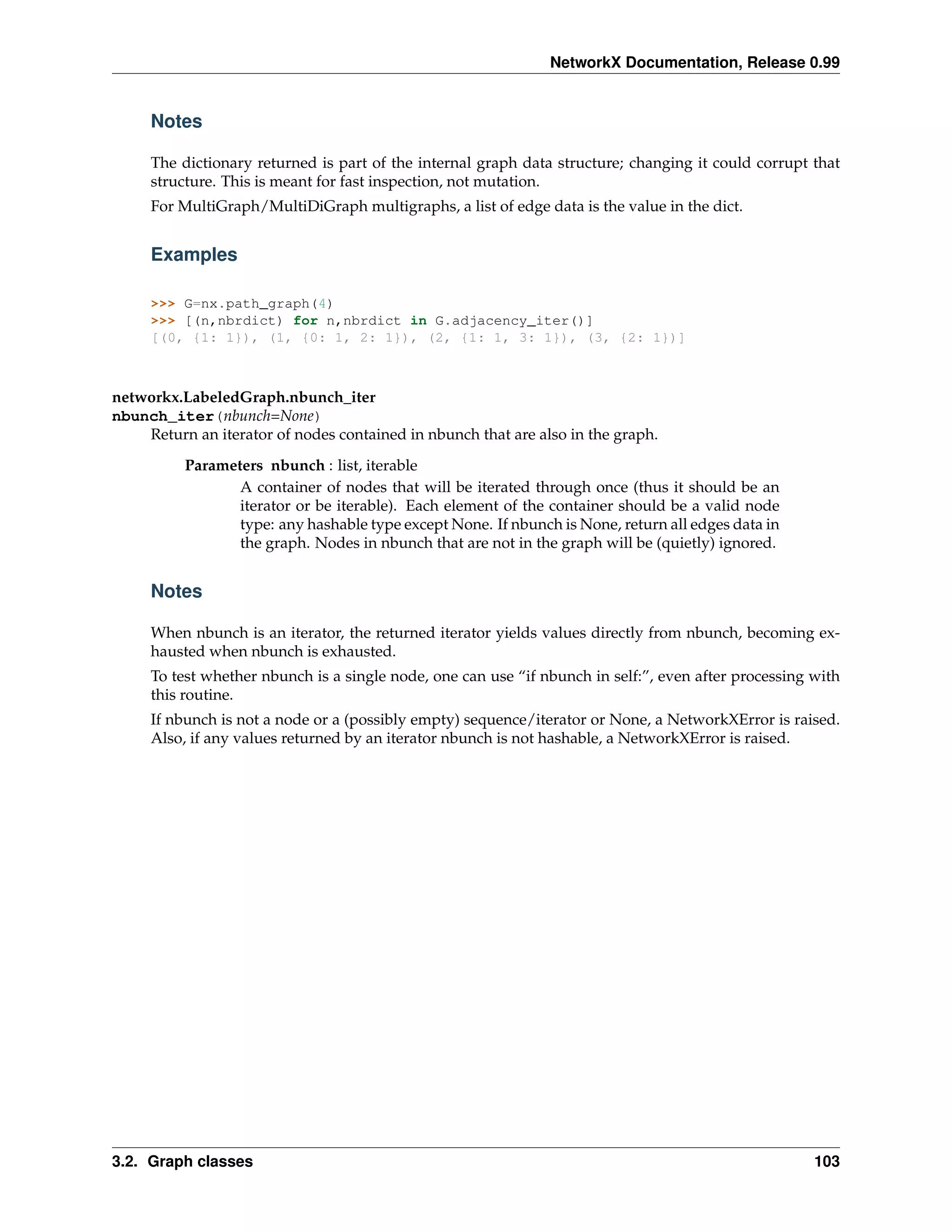 NetworkX Documentation, Release 0.99


     Notes

     The dictionary returned is part of the internal graph data structure; changing it could corrupt that
     structure. This is meant for fast inspection, not mutation.
     For MultiGraph/MultiDiGraph multigraphs, a list of edge data is the value in the dict.


     Examples

     >>> G=nx.path_graph(4)
     >>> [(n,nbrdict) for n,nbrdict in G.adjacency_iter()]
     [(0, {1: 1}), (1, {0: 1, 2: 1}), (2, {1: 1, 3: 1}), (3, {2: 1})]



networkx.LabeledGraph.nbunch_iter
nbunch_iter(nbunch=None)
    Return an iterator of nodes contained in nbunch that are also in the graph.

          Parameters nbunch : list, iterable
                 A container of nodes that will be iterated through once (thus it should be an
                 iterator or be iterable). Each element of the container should be a valid node
                 type: any hashable type except None. If nbunch is None, return all edges data in
                 the graph. Nodes in nbunch that are not in the graph will be (quietly) ignored.


     Notes

     When nbunch is an iterator, the returned iterator yields values directly from nbunch, becoming ex-
     hausted when nbunch is exhausted.
     To test whether nbunch is a single node, one can use “if nbunch in self:”, even after processing with
     this routine.
     If nbunch is not a node or a (possibly empty) sequence/iterator or None, a NetworkXError is raised.
     Also, if any values returned by an iterator nbunch is not hashable, a NetworkXError is raised.




3.2. Graph classes                                                                                    103
 