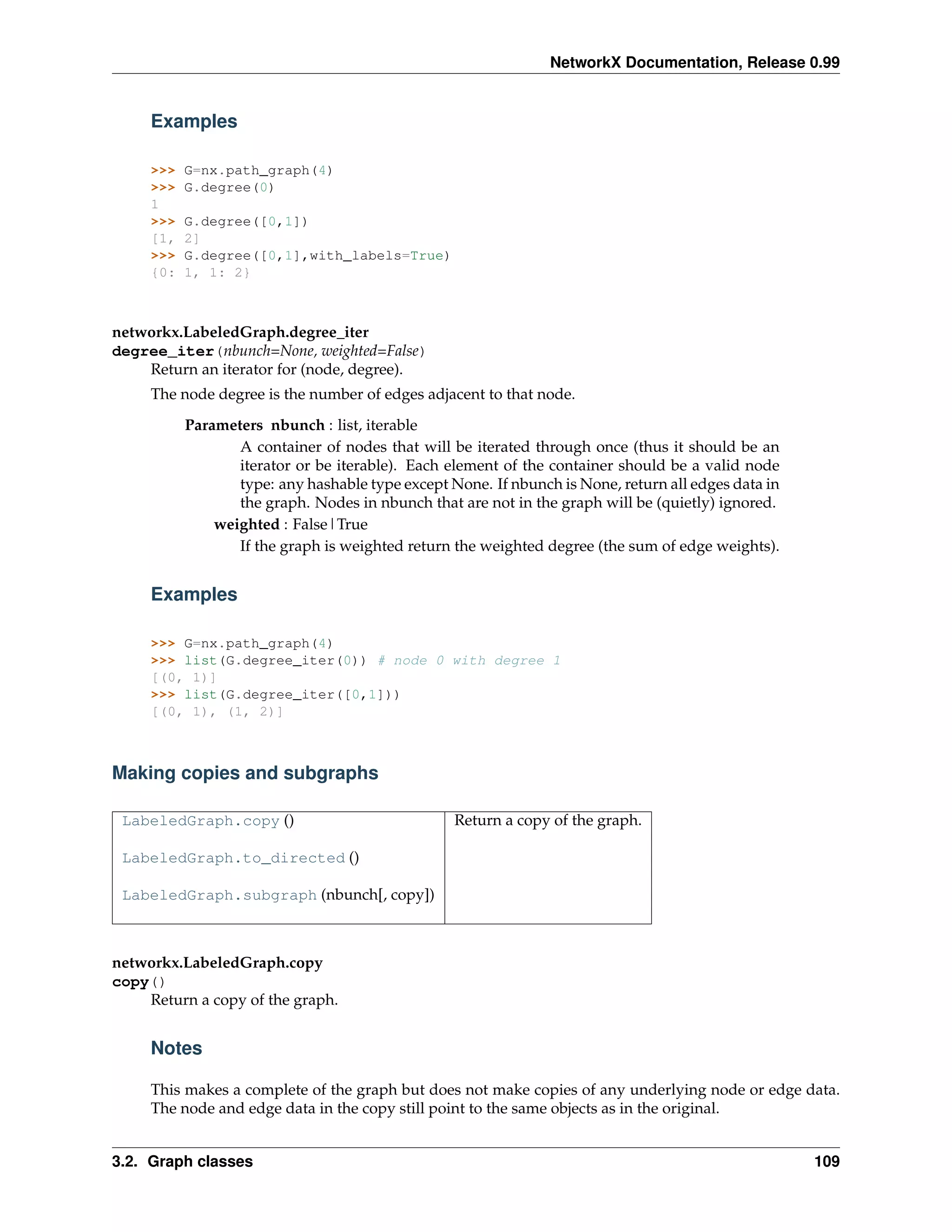 NetworkX Documentation, Release 0.99


     Examples

     >>>   G=nx.path_graph(4)
     >>>   G.degree(0)
     1
     >>>   G.degree([0,1])
     [1,   2]
     >>>   G.degree([0,1],with_labels=True)
     {0:   1, 1: 2}



networkx.LabeledGraph.degree_iter
degree_iter(nbunch=None, weighted=False)
    Return an iterator for (node, degree).
     The node degree is the number of edges adjacent to that node.
           Parameters nbunch : list, iterable
                  A container of nodes that will be iterated through once (thus it should be an
                  iterator or be iterable). Each element of the container should be a valid node
                  type: any hashable type except None. If nbunch is None, return all edges data in
                  the graph. Nodes in nbunch that are not in the graph will be (quietly) ignored.
               weighted : False|True
                  If the graph is weighted return the weighted degree (the sum of edge weights).


     Examples

     >>> G=nx.path_graph(4)
     >>> list(G.degree_iter(0)) # node 0 with degree 1
     [(0, 1)]
     >>> list(G.degree_iter([0,1]))
     [(0, 1), (1, 2)]



Making copies and subgraphs

 LabeledGraph.copy ()                             Return a copy of the graph.

 LabeledGraph.to_directed ()

 LabeledGraph.subgraph (nbunch[, copy])



networkx.LabeledGraph.copy
copy()
    Return a copy of the graph.


     Notes

     This makes a complete of the graph but does not make copies of any underlying node or edge data.
     The node and edge data in the copy still point to the same objects as in the original.


3.2. Graph classes                                                                                   109
 