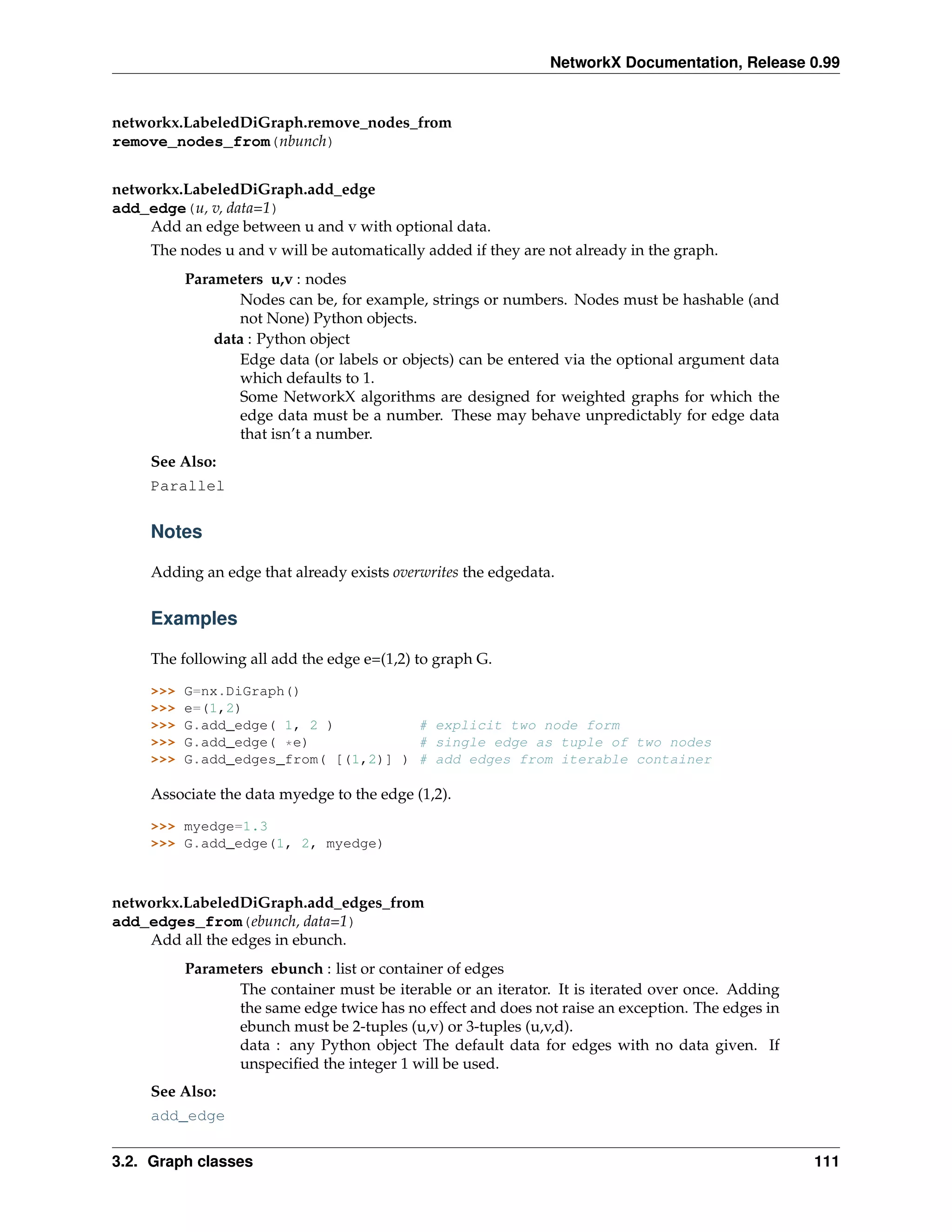 NetworkX Documentation, Release 0.99


networkx.LabeledDiGraph.remove_nodes_from
remove_nodes_from(nbunch)


networkx.LabeledDiGraph.add_edge
add_edge(u, v, data=1)
    Add an edge between u and v with optional data.
     The nodes u and v will be automatically added if they are not already in the graph.
           Parameters u,v : nodes
                   Nodes can be, for example, strings or numbers. Nodes must be hashable (and
                   not None) Python objects.
               data : Python object
                   Edge data (or labels or objects) can be entered via the optional argument data
                   which defaults to 1.
                   Some NetworkX algorithms are designed for weighted graphs for which the
                   edge data must be a number. These may behave unpredictably for edge data
                   that isn’t a number.
     See Also:
     Parallel


     Notes

     Adding an edge that already exists overwrites the edgedata.


     Examples

     The following all add the edge e=(1,2) to graph G.

     >>>   G=nx.DiGraph()
     >>>   e=(1,2)
     >>>   G.add_edge( 1, 2 )          # explicit two node form
     >>>   G.add_edge( *e)             # single edge as tuple of two nodes
     >>>   G.add_edges_from( [(1,2)] ) # add edges from iterable container

     Associate the data myedge to the edge (1,2).

     >>> myedge=1.3
     >>> G.add_edge(1, 2, myedge)



networkx.LabeledDiGraph.add_edges_from
add_edges_from(ebunch, data=1)
    Add all the edges in ebunch.
           Parameters ebunch : list or container of edges
                  The container must be iterable or an iterator. It is iterated over once. Adding
                  the same edge twice has no effect and does not raise an exception. The edges in
                  ebunch must be 2-tuples (u,v) or 3-tuples (u,v,d).
                  data : any Python object The default data for edges with no data given. If
                  unspeciﬁed the integer 1 will be used.
     See Also:
     add_edge


3.2. Graph classes                                                                                  111
 