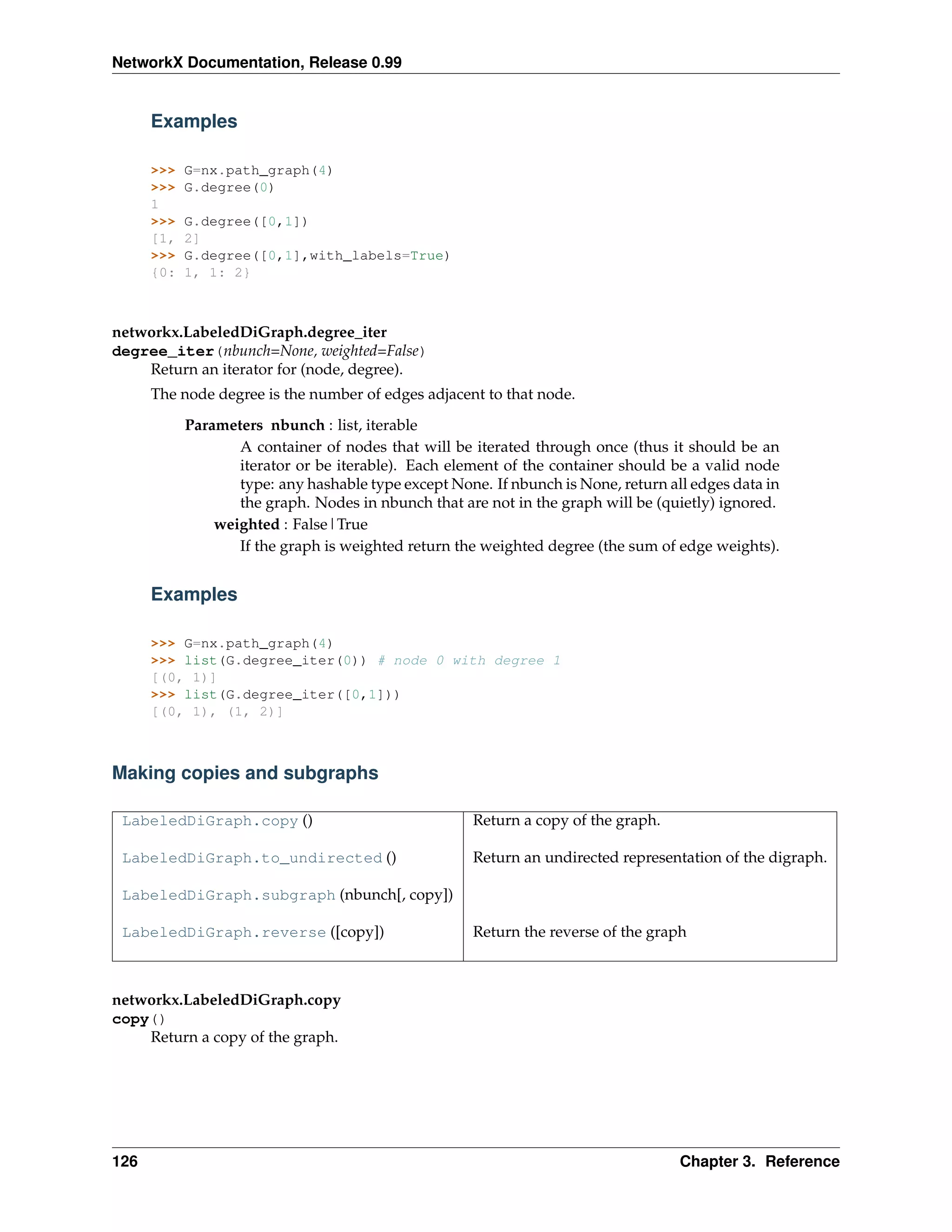 NetworkX Documentation, Release 0.99


      Examples

      >>>   G=nx.path_graph(4)
      >>>   G.degree(0)
      1
      >>>   G.degree([0,1])
      [1,   2]
      >>>   G.degree([0,1],with_labels=True)
      {0:   1, 1: 2}



networkx.LabeledDiGraph.degree_iter
degree_iter(nbunch=None, weighted=False)
    Return an iterator for (node, degree).
      The node degree is the number of edges adjacent to that node.
            Parameters nbunch : list, iterable
                   A container of nodes that will be iterated through once (thus it should be an
                   iterator or be iterable). Each element of the container should be a valid node
                   type: any hashable type except None. If nbunch is None, return all edges data in
                   the graph. Nodes in nbunch that are not in the graph will be (quietly) ignored.
                weighted : False|True
                   If the graph is weighted return the weighted degree (the sum of edge weights).


      Examples

      >>> G=nx.path_graph(4)
      >>> list(G.degree_iter(0)) # node 0 with degree 1
      [(0, 1)]
      >>> list(G.degree_iter([0,1]))
      [(0, 1), (1, 2)]



Making copies and subgraphs

 LabeledDiGraph.copy ()                               Return a copy of the graph.

 LabeledDiGraph.to_undirected ()                      Return an undirected representation of the digraph.

 LabeledDiGraph.subgraph (nbunch[, copy])

 LabeledDiGraph.reverse ([copy])                      Return the reverse of the graph



networkx.LabeledDiGraph.copy
copy()
    Return a copy of the graph.




126                                                                                 Chapter 3. Reference
 