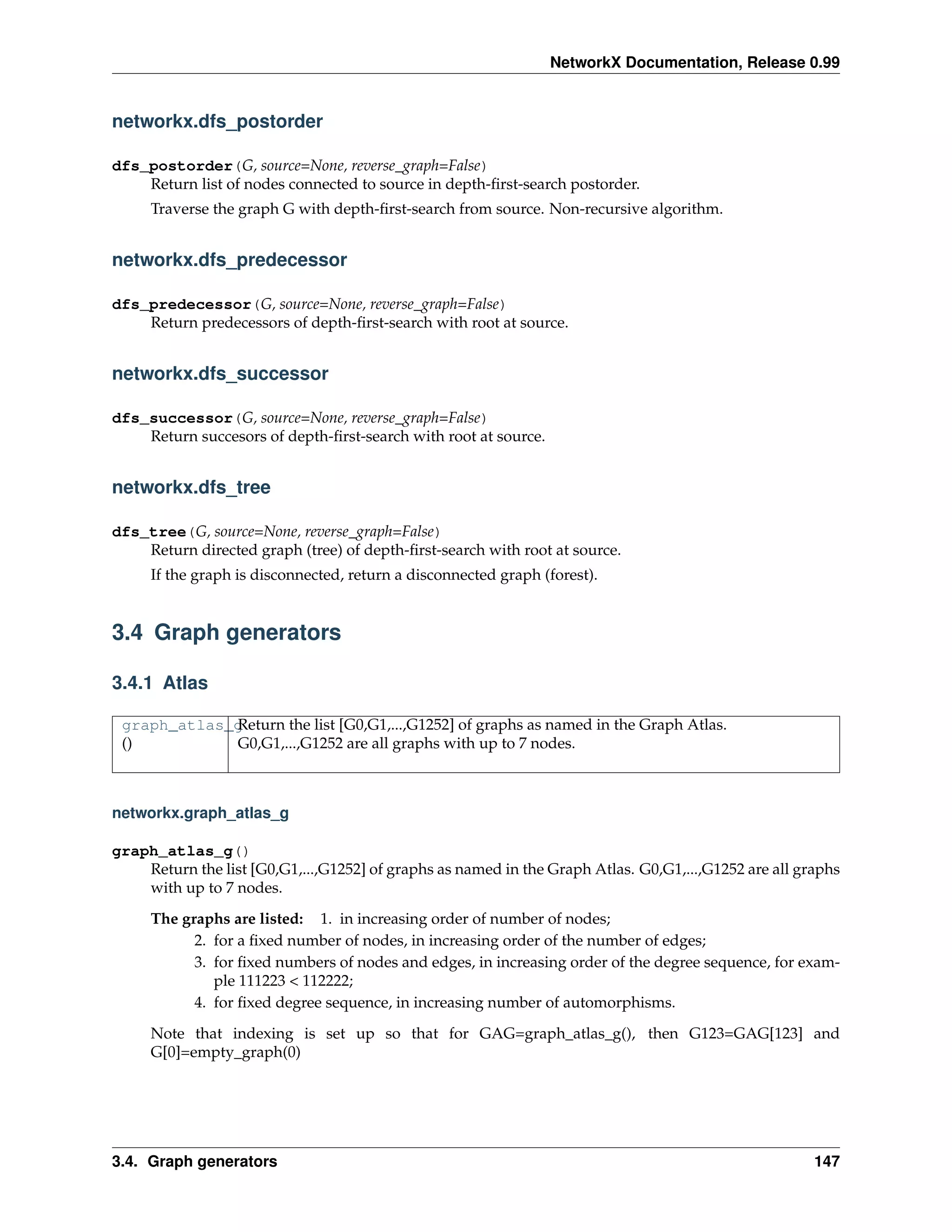 NetworkX Documentation, Release 0.99


networkx.dfs_postorder

dfs_postorder(G, source=None, reverse_graph=False)
    Return list of nodes connected to source in depth-ﬁrst-search postorder.
     Traverse the graph G with depth-ﬁrst-search from source. Non-recursive algorithm.


networkx.dfs_predecessor

dfs_predecessor(G, source=None, reverse_graph=False)
    Return predecessors of depth-ﬁrst-search with root at source.


networkx.dfs_successor

dfs_successor(G, source=None, reverse_graph=False)
    Return succesors of depth-ﬁrst-search with root at source.


networkx.dfs_tree

dfs_tree(G, source=None, reverse_graph=False)
    Return directed graph (tree) of depth-ﬁrst-search with root at source.
     If the graph is disconnected, return a disconnected graph (forest).


3.4 Graph generators

3.4.1 Atlas

             Return the list [G0,G1,...,G1252] of graphs as named in the Graph Atlas.
 graph_atlas_g
 ()          G0,G1,...,G1252 are all graphs with up to 7 nodes.



networkx.graph_atlas_g

graph_atlas_g()
    Return the list [G0,G1,...,G1252] of graphs as named in the Graph Atlas. G0,G1,...,G1252 are all graphs
    with up to 7 nodes.
     The graphs are listed: 1. in increasing order of number of nodes;
           2. for a ﬁxed number of nodes, in increasing order of the number of edges;
           3. for ﬁxed numbers of nodes and edges, in increasing order of the degree sequence, for exam-
              ple 111223 < 112222;
           4. for ﬁxed degree sequence, in increasing number of automorphisms.
     Note that indexing is set up so that for GAG=graph_atlas_g(), then G123=GAG[123] and
     G[0]=empty_graph(0)




3.4. Graph generators                                                                                  147
 