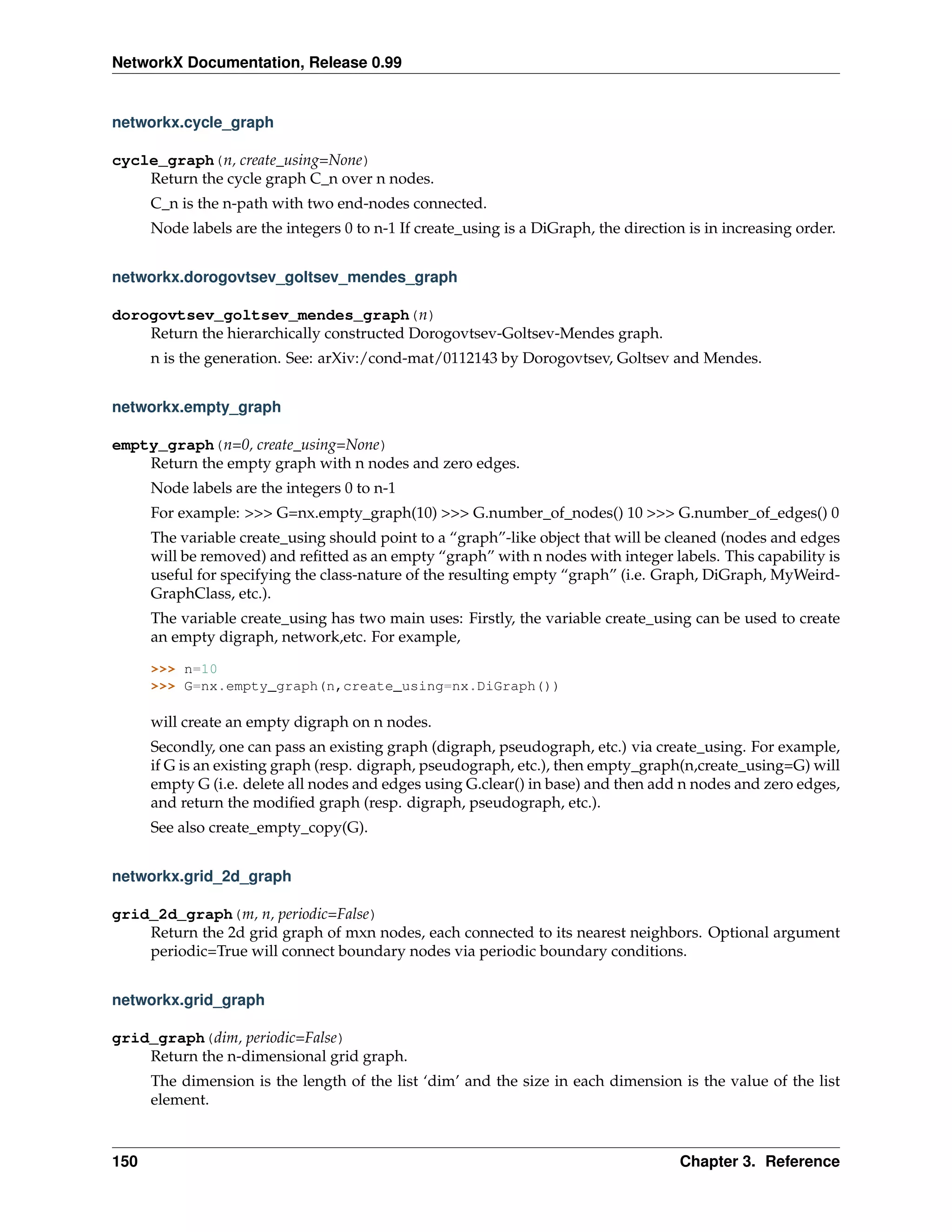 NetworkX Documentation, Release 0.99


networkx.cycle_graph

cycle_graph(n, create_using=None)
    Return the cycle graph C_n over n nodes.
      C_n is the n-path with two end-nodes connected.
      Node labels are the integers 0 to n-1 If create_using is a DiGraph, the direction is in increasing order.


networkx.dorogovtsev_goltsev_mendes_graph

dorogovtsev_goltsev_mendes_graph(n)
    Return the hierarchically constructed Dorogovtsev-Goltsev-Mendes graph.
      n is the generation. See: arXiv:/cond-mat/0112143 by Dorogovtsev, Goltsev and Mendes.


networkx.empty_graph

empty_graph(n=0, create_using=None)
    Return the empty graph with n nodes and zero edges.
      Node labels are the integers 0 to n-1
      For example: >>> G=nx.empty_graph(10) >>> G.number_of_nodes() 10 >>> G.number_of_edges() 0
      The variable create_using should point to a “graph”-like object that will be cleaned (nodes and edges
      will be removed) and reﬁtted as an empty “graph” with n nodes with integer labels. This capability is
      useful for specifying the class-nature of the resulting empty “graph” (i.e. Graph, DiGraph, MyWeird-
      GraphClass, etc.).
      The variable create_using has two main uses: Firstly, the variable create_using can be used to create
      an empty digraph, network,etc. For example,

      >>> n=10
      >>> G=nx.empty_graph(n,create_using=nx.DiGraph())

      will create an empty digraph on n nodes.
      Secondly, one can pass an existing graph (digraph, pseudograph, etc.) via create_using. For example,
      if G is an existing graph (resp. digraph, pseudograph, etc.), then empty_graph(n,create_using=G) will
      empty G (i.e. delete all nodes and edges using G.clear() in base) and then add n nodes and zero edges,
      and return the modiﬁed graph (resp. digraph, pseudograph, etc.).
      See also create_empty_copy(G).


networkx.grid_2d_graph

grid_2d_graph(m, n, periodic=False)
    Return the 2d grid graph of mxn nodes, each connected to its nearest neighbors. Optional argument
    periodic=True will connect boundary nodes via periodic boundary conditions.


networkx.grid_graph

grid_graph(dim, periodic=False)
    Return the n-dimensional grid graph.
      The dimension is the length of the list ‘dim’ and the size in each dimension is the value of the list
      element.



150                                                                                    Chapter 3. Reference
 