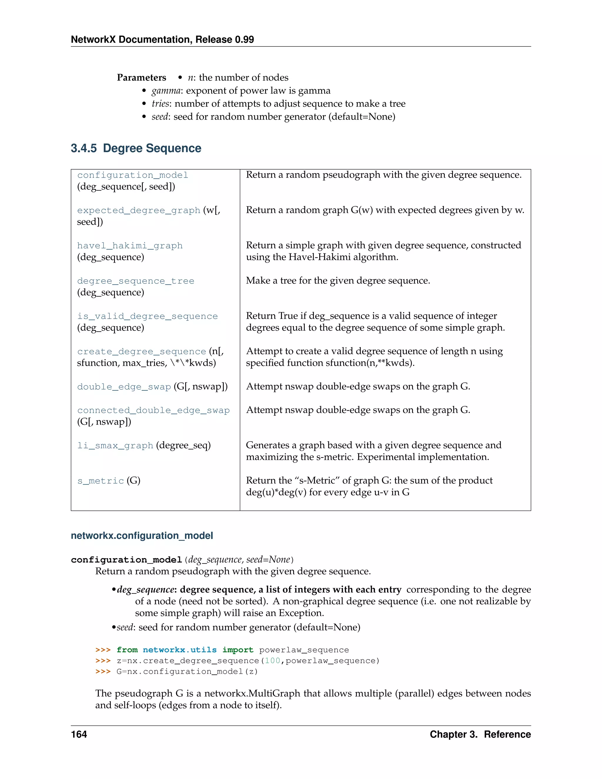 NetworkX Documentation, Release 0.99


          Parameters • n: the number of nodes
               • gamma: exponent of power law is gamma
               • tries: number of attempts to adjust sequence to make a tree
               • seed: seed for random number generator (default=None)


3.4.5 Degree Sequence

 configuration_model                    Return a random pseudograph with the given degree sequence.
 (deg_sequence[, seed])

 expected_degree_graph (w[,             Return a random graph G(w) with expected degrees given by w.
 seed])

 havel_hakimi_graph                     Return a simple graph with given degree sequence, constructed
 (deg_sequence)                         using the Havel-Hakimi algorithm.

 degree_sequence_tree                   Make a tree for the given degree sequence.
 (deg_sequence)

 is_valid_degree_sequence               Return True if deg_sequence is a valid sequence of integer
 (deg_sequence)                         degrees equal to the degree sequence of some simple graph.

 create_degree_sequence (n[,            Attempt to create a valid degree sequence of length n using
 sfunction, max_tries, **kwds)        speciﬁed function sfunction(n,**kwds).

 double_edge_swap (G[, nswap])          Attempt nswap double-edge swaps on the graph G.

 connected_double_edge_swap             Attempt nswap double-edge swaps on the graph G.
 (G[, nswap])

 li_smax_graph (degree_seq)             Generates a graph based with a given degree sequence and
                                        maximizing the s-metric. Experimental implementation.

 s_metric (G)                           Return the “s-Metric” of graph G: the sum of the product
                                        deg(u)*deg(v) for every edge u-v in G



networkx.conﬁguration_model

configuration_model(deg_sequence, seed=None)
    Return a random pseudograph with the given degree sequence.
         •deg_sequence: degree sequence, a list of integers with each entry corresponding to the degree
               of a node (need not be sorted). A non-graphical degree sequence (i.e. one not realizable by
               some simple graph) will raise an Exception.
         •seed: seed for random number generator (default=None)

      >>> from networkx.utils import powerlaw_sequence
      >>> z=nx.create_degree_sequence(100,powerlaw_sequence)
      >>> G=nx.configuration_model(z)

      The pseudograph G is a networkx.MultiGraph that allows multiple (parallel) edges between nodes
      and self-loops (edges from a node to itself).


164                                                                               Chapter 3. Reference
 