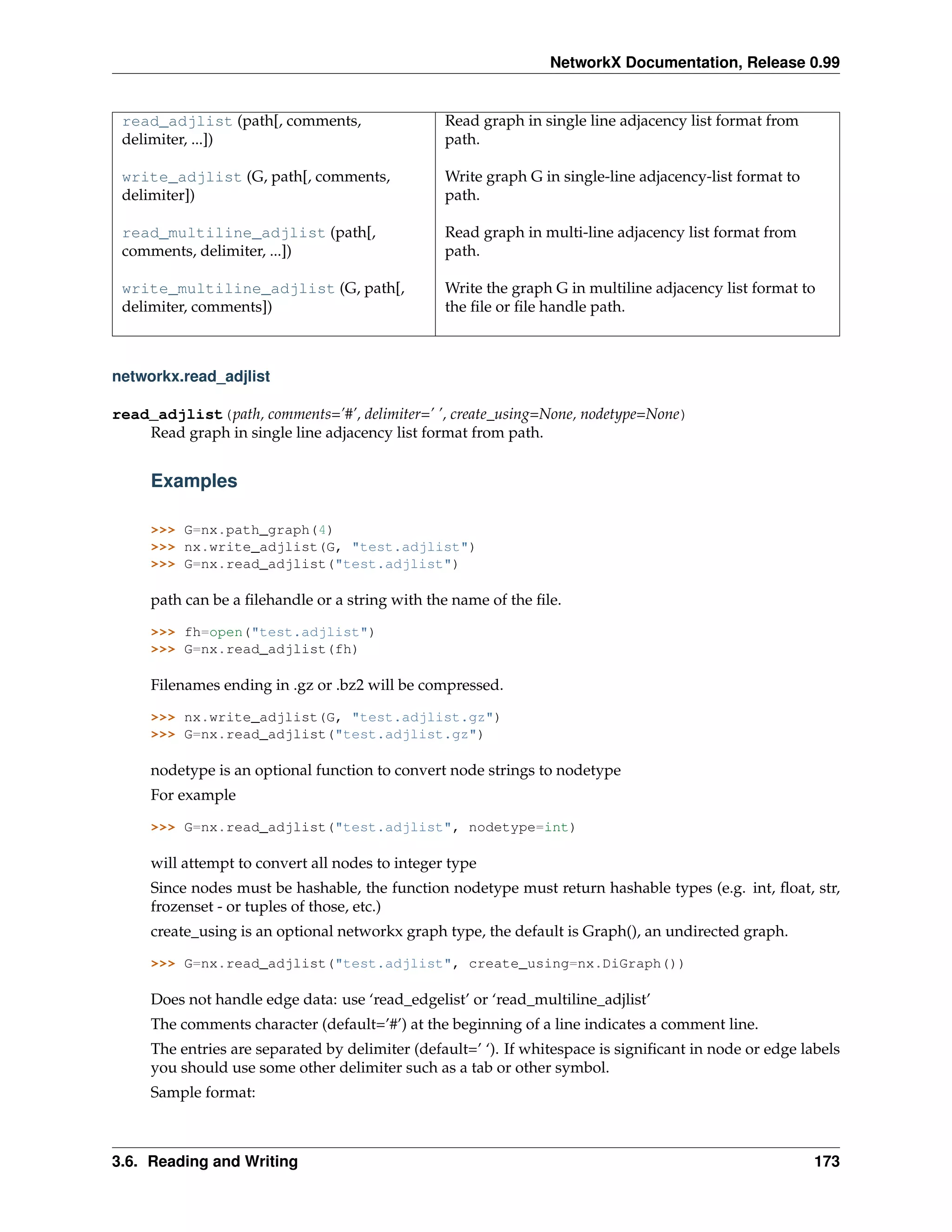 NetworkX Documentation, Release 0.99


 read_adjlist (path[, comments,                  Read graph in single line adjacency list format from
 delimiter, ...])                                path.

 write_adjlist (G, path[, comments,              Write graph G in single-line adjacency-list format to
 delimiter])                                     path.

 read_multiline_adjlist (path[,                  Read graph in multi-line adjacency list format from
 comments, delimiter, ...])                      path.

 write_multiline_adjlist (G, path[,              Write the graph G in multiline adjacency list format to
 delimiter, comments])                           the ﬁle or ﬁle handle path.



networkx.read_adjlist

read_adjlist(path, comments=’#’, delimiter=’ ’, create_using=None, nodetype=None)
    Read graph in single line adjacency list format from path.


     Examples

     >>> G=nx.path_graph(4)
     >>> nx.write_adjlist(G, "test.adjlist")
     >>> G=nx.read_adjlist("test.adjlist")

     path can be a ﬁlehandle or a string with the name of the ﬁle.

     >>> fh=open("test.adjlist")
     >>> G=nx.read_adjlist(fh)

     Filenames ending in .gz or .bz2 will be compressed.

     >>> nx.write_adjlist(G, "test.adjlist.gz")
     >>> G=nx.read_adjlist("test.adjlist.gz")

     nodetype is an optional function to convert node strings to nodetype
     For example

     >>> G=nx.read_adjlist("test.adjlist", nodetype=int)

     will attempt to convert all nodes to integer type
     Since nodes must be hashable, the function nodetype must return hashable types (e.g. int, ﬂoat, str,
     frozenset - or tuples of those, etc.)
     create_using is an optional networkx graph type, the default is Graph(), an undirected graph.

     >>> G=nx.read_adjlist("test.adjlist", create_using=nx.DiGraph())

     Does not handle edge data: use ‘read_edgelist’ or ‘read_multiline_adjlist’
     The comments character (default=’#’) at the beginning of a line indicates a comment line.
     The entries are separated by delimiter (default=’ ‘). If whitespace is signiﬁcant in node or edge labels
     you should use some other delimiter such as a tab or other symbol.
     Sample format:



3.6. Reading and Writing                                                                                 173
 