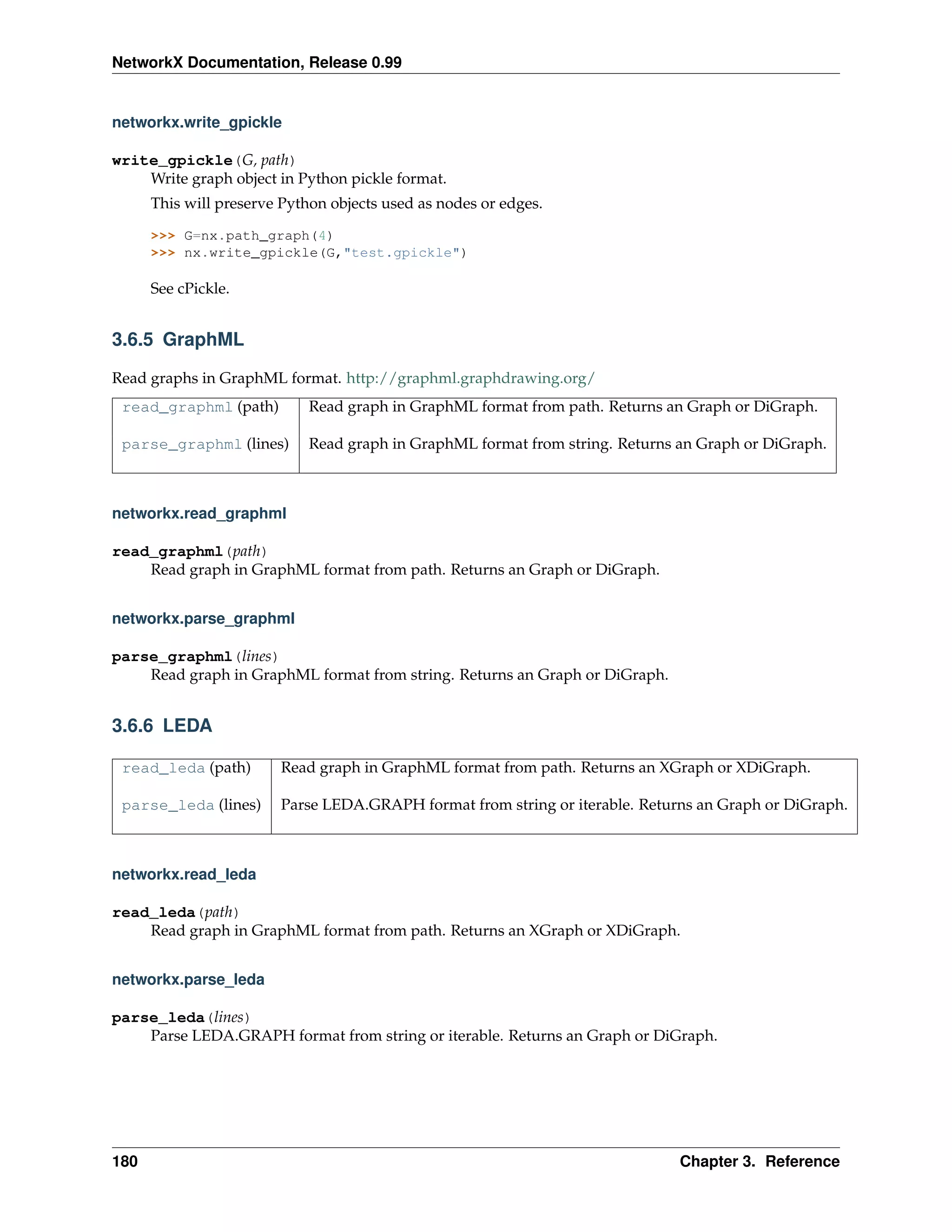 NetworkX Documentation, Release 0.99


networkx.write_gpickle

write_gpickle(G, path)
    Write graph object in Python pickle format.
      This will preserve Python objects used as nodes or edges.

      >>> G=nx.path_graph(4)
      >>> nx.write_gpickle(G,"test.gpickle")

      See cPickle.


3.6.5 GraphML

Read graphs in GraphML format. http://graphml.graphdrawing.org/
 read_graphml (path)        Read graph in GraphML format from path. Returns an Graph or DiGraph.

 parse_graphml (lines)      Read graph in GraphML format from string. Returns an Graph or DiGraph.



networkx.read_graphml

read_graphml(path)
    Read graph in GraphML format from path. Returns an Graph or DiGraph.


networkx.parse_graphml

parse_graphml(lines)
    Read graph in GraphML format from string. Returns an Graph or DiGraph.


3.6.6 LEDA

 read_leda (path)       Read graph in GraphML format from path. Returns an XGraph or XDiGraph.

 parse_leda (lines)     Parse LEDA.GRAPH format from string or iterable. Returns an Graph or DiGraph.



networkx.read_leda

read_leda(path)
    Read graph in GraphML format from path. Returns an XGraph or XDiGraph.


networkx.parse_leda

parse_leda(lines)
    Parse LEDA.GRAPH format from string or iterable. Returns an Graph or DiGraph.




180                                                                           Chapter 3. Reference
 