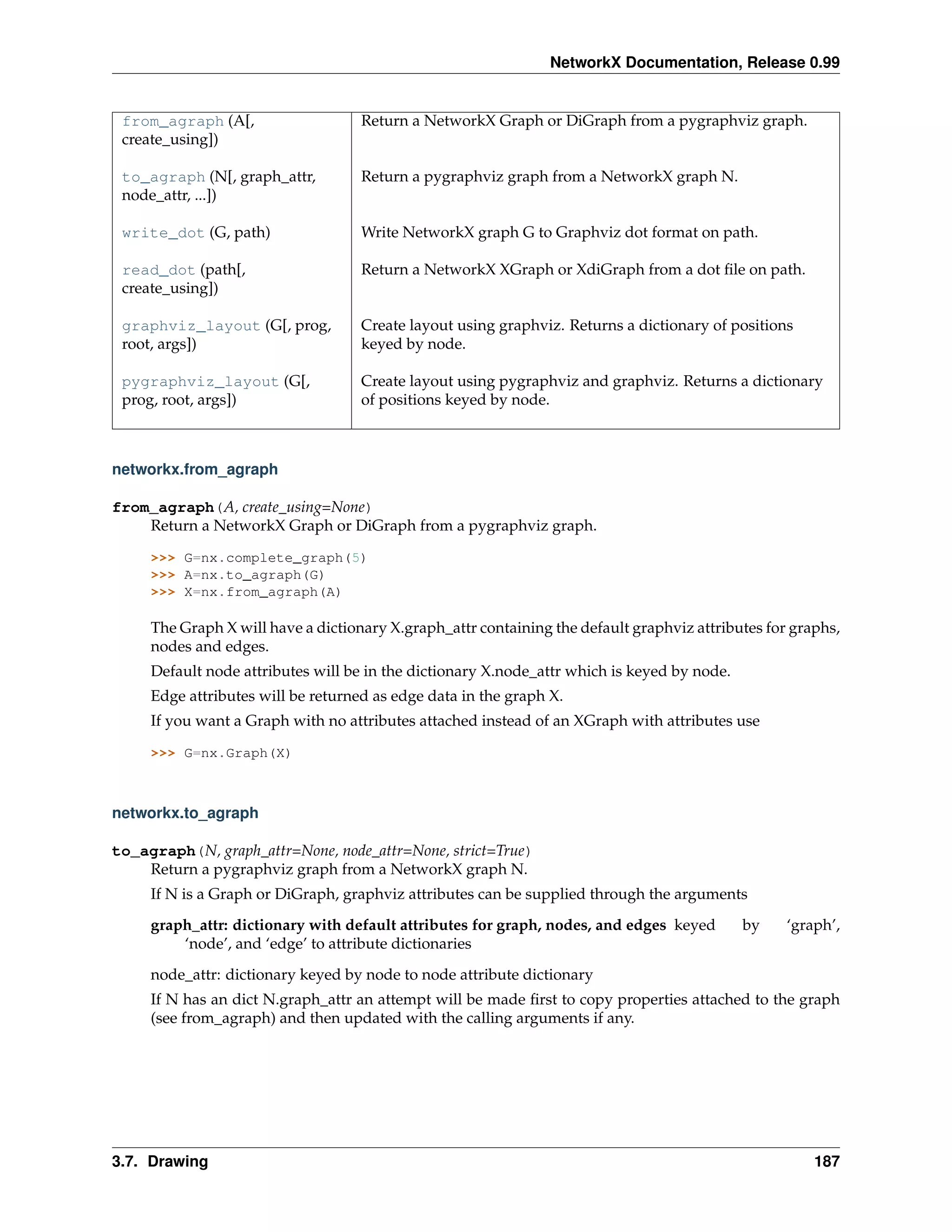NetworkX Documentation, Release 0.99


 from_agraph (A[,                   Return a NetworkX Graph or DiGraph from a pygraphviz graph.
 create_using])

 to_agraph (N[, graph_attr,         Return a pygraphviz graph from a NetworkX graph N.
 node_attr, ...])

 write_dot (G, path)                Write NetworkX graph G to Graphviz dot format on path.

 read_dot (path[,                   Return a NetworkX XGraph or XdiGraph from a dot ﬁle on path.
 create_using])

 graphviz_layout (G[, prog,         Create layout using graphviz. Returns a dictionary of positions
 root, args])                       keyed by node.

 pygraphviz_layout (G[,             Create layout using pygraphviz and graphviz. Returns a dictionary
 prog, root, args])                 of positions keyed by node.



networkx.from_agraph

from_agraph(A, create_using=None)
    Return a NetworkX Graph or DiGraph from a pygraphviz graph.

     >>> G=nx.complete_graph(5)
     >>> A=nx.to_agraph(G)
     >>> X=nx.from_agraph(A)

     The Graph X will have a dictionary X.graph_attr containing the default graphviz attributes for graphs,
     nodes and edges.
     Default node attributes will be in the dictionary X.node_attr which is keyed by node.
     Edge attributes will be returned as edge data in the graph X.
     If you want a Graph with no attributes attached instead of an XGraph with attributes use

     >>> G=nx.Graph(X)



networkx.to_agraph

to_agraph(N, graph_attr=None, node_attr=None, strict=True)
    Return a pygraphviz graph from a NetworkX graph N.
     If N is a Graph or DiGraph, graphviz attributes can be supplied through the arguments
     graph_attr: dictionary with default attributes for graph, nodes, and edges keyed        by    ‘graph’,
         ‘node’, and ‘edge’ to attribute dictionaries
     node_attr: dictionary keyed by node to node attribute dictionary
     If N has an dict N.graph_attr an attempt will be made ﬁrst to copy properties attached to the graph
     (see from_agraph) and then updated with the calling arguments if any.




3.7. Drawing                                                                                           187
 