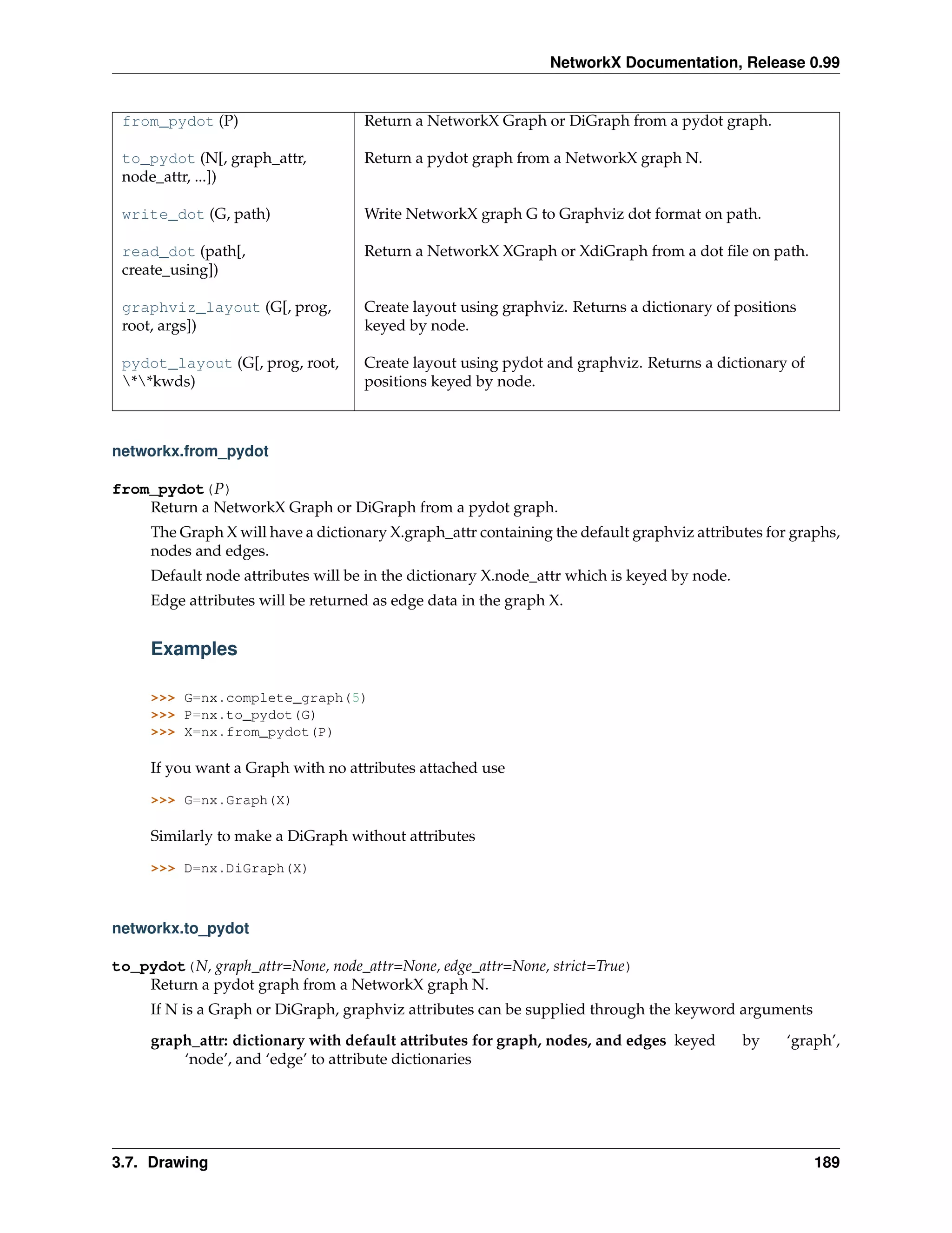 NetworkX Documentation, Release 0.99


 from_pydot (P)                     Return a NetworkX Graph or DiGraph from a pydot graph.

 to_pydot (N[, graph_attr,          Return a pydot graph from a NetworkX graph N.
 node_attr, ...])

 write_dot (G, path)                Write NetworkX graph G to Graphviz dot format on path.

 read_dot (path[,                   Return a NetworkX XGraph or XdiGraph from a dot ﬁle on path.
 create_using])

 graphviz_layout (G[, prog,         Create layout using graphviz. Returns a dictionary of positions
 root, args])                       keyed by node.

 pydot_layout (G[, prog, root,      Create layout using pydot and graphviz. Returns a dictionary of
 **kwds)                          positions keyed by node.



networkx.from_pydot

from_pydot(P)
    Return a NetworkX Graph or DiGraph from a pydot graph.
     The Graph X will have a dictionary X.graph_attr containing the default graphviz attributes for graphs,
     nodes and edges.
     Default node attributes will be in the dictionary X.node_attr which is keyed by node.
     Edge attributes will be returned as edge data in the graph X.


     Examples

     >>> G=nx.complete_graph(5)
     >>> P=nx.to_pydot(G)
     >>> X=nx.from_pydot(P)

     If you want a Graph with no attributes attached use

     >>> G=nx.Graph(X)

     Similarly to make a DiGraph without attributes

     >>> D=nx.DiGraph(X)



networkx.to_pydot

to_pydot(N, graph_attr=None, node_attr=None, edge_attr=None, strict=True)
    Return a pydot graph from a NetworkX graph N.
     If N is a Graph or DiGraph, graphviz attributes can be supplied through the keyword arguments
     graph_attr: dictionary with default attributes for graph, nodes, and edges keyed        by    ‘graph’,
         ‘node’, and ‘edge’ to attribute dictionaries




3.7. Drawing                                                                                           189
 