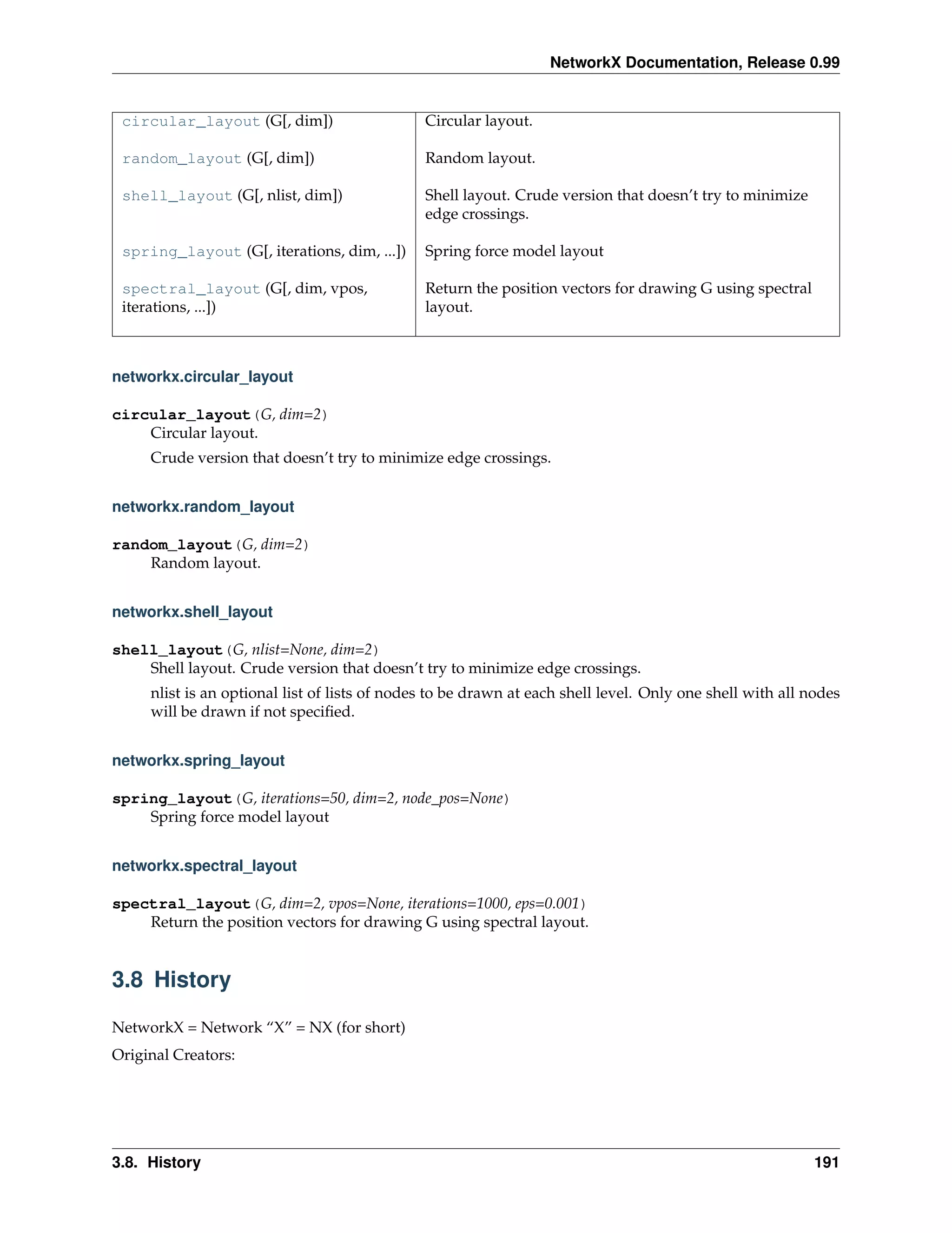NetworkX Documentation, Release 0.99


 circular_layout (G[, dim])                    Circular layout.

 random_layout (G[, dim])                      Random layout.

 shell_layout (G[, nlist, dim])                Shell layout. Crude version that doesn’t try to minimize
                                               edge crossings.

 spring_layout (G[, iterations, dim, ...])     Spring force model layout

 spectral_layout (G[, dim, vpos,               Return the position vectors for drawing G using spectral
 iterations, ...])                             layout.



networkx.circular_layout

circular_layout(G, dim=2)
    Circular layout.
     Crude version that doesn’t try to minimize edge crossings.


networkx.random_layout

random_layout(G, dim=2)
    Random layout.


networkx.shell_layout

shell_layout(G, nlist=None, dim=2)
    Shell layout. Crude version that doesn’t try to minimize edge crossings.
     nlist is an optional list of lists of nodes to be drawn at each shell level. Only one shell with all nodes
     will be drawn if not speciﬁed.


networkx.spring_layout

spring_layout(G, iterations=50, dim=2, node_pos=None)
    Spring force model layout


networkx.spectral_layout

spectral_layout(G, dim=2, vpos=None, iterations=1000, eps=0.001)
    Return the position vectors for drawing G using spectral layout.


3.8 History

NetworkX = Network “X” = NX (for short)
Original Creators:




3.8. History                                                                                               191
 