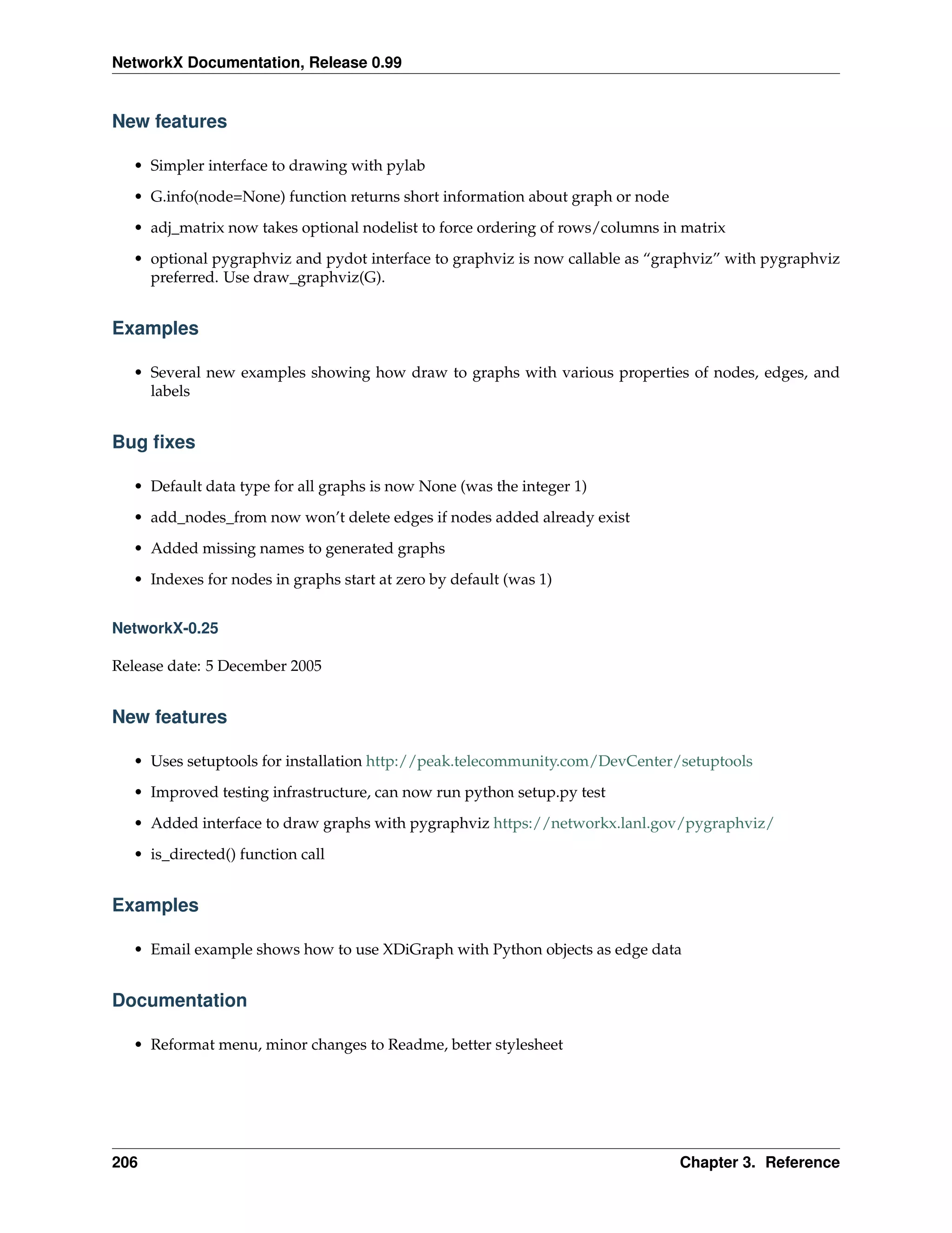 NetworkX Documentation, Release 0.99


New features

  • Simpler interface to drawing with pylab

  • G.info(node=None) function returns short information about graph or node
  • adj_matrix now takes optional nodelist to force ordering of rows/columns in matrix
  • optional pygraphviz and pydot interface to graphviz is now callable as “graphviz” with pygraphviz
    preferred. Use draw_graphviz(G).


Examples

  • Several new examples showing how draw to graphs with various properties of nodes, edges, and
    labels


Bug ﬁxes

  • Default data type for all graphs is now None (was the integer 1)

  • add_nodes_from now won’t delete edges if nodes added already exist
  • Added missing names to generated graphs
  • Indexes for nodes in graphs start at zero by default (was 1)


NetworkX-0.25

Release date: 5 December 2005


New features

  • Uses setuptools for installation http://peak.telecommunity.com/DevCenter/setuptools
  • Improved testing infrastructure, can now run python setup.py test

  • Added interface to draw graphs with pygraphviz https://networkx.lanl.gov/pygraphviz/
  • is_directed() function call


Examples

  • Email example shows how to use XDiGraph with Python objects as edge data


Documentation

  • Reformat menu, minor changes to Readme, better stylesheet




206                                                                            Chapter 3. Reference
 
