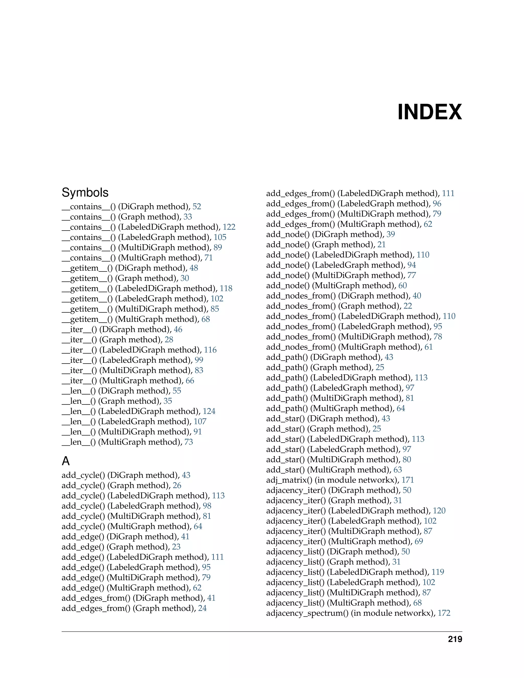 INDEX


Symbols                                       add_edges_from() (LabeledDiGraph method), 111
__contains__() (DiGraph method), 52           add_edges_from() (LabeledGraph method), 96
__contains__() (Graph method), 33             add_edges_from() (MultiDiGraph method), 79
__contains__() (LabeledDiGraph method), 122   add_edges_from() (MultiGraph method), 62
__contains__() (LabeledGraph method), 105     add_node() (DiGraph method), 39
__contains__() (MultiDiGraph method), 89      add_node() (Graph method), 21
__contains__() (MultiGraph method), 71        add_node() (LabeledDiGraph method), 110
__getitem__() (DiGraph method), 48            add_node() (LabeledGraph method), 94
__getitem__() (Graph method), 30              add_node() (MultiDiGraph method), 77
__getitem__() (LabeledDiGraph method), 118    add_node() (MultiGraph method), 60
__getitem__() (LabeledGraph method), 102      add_nodes_from() (DiGraph method), 40
__getitem__() (MultiDiGraph method), 85       add_nodes_from() (Graph method), 22
__getitem__() (MultiGraph method), 68         add_nodes_from() (LabeledDiGraph method), 110
__iter__() (DiGraph method), 46               add_nodes_from() (LabeledGraph method), 95
__iter__() (Graph method), 28                 add_nodes_from() (MultiDiGraph method), 78
__iter__() (LabeledDiGraph method), 116       add_nodes_from() (MultiGraph method), 61
__iter__() (LabeledGraph method), 99          add_path() (DiGraph method), 43
__iter__() (MultiDiGraph method), 83          add_path() (Graph method), 25
__iter__() (MultiGraph method), 66            add_path() (LabeledDiGraph method), 113
__len__() (DiGraph method), 55                add_path() (LabeledGraph method), 97
__len__() (Graph method), 35                  add_path() (MultiDiGraph method), 81
__len__() (LabeledDiGraph method), 124        add_path() (MultiGraph method), 64
__len__() (LabeledGraph method), 107          add_star() (DiGraph method), 43
__len__() (MultiDiGraph method), 91           add_star() (Graph method), 25
__len__() (MultiGraph method), 73             add_star() (LabeledDiGraph method), 113
                                              add_star() (LabeledGraph method), 97
A                                             add_star() (MultiDiGraph method), 80
                                              add_star() (MultiGraph method), 63
add_cycle() (DiGraph method), 43
                                              adj_matrix() (in module networkx), 171
add_cycle() (Graph method), 26
                                              adjacency_iter() (DiGraph method), 50
add_cycle() (LabeledDiGraph method), 113
                                              adjacency_iter() (Graph method), 31
add_cycle() (LabeledGraph method), 98
                                              adjacency_iter() (LabeledDiGraph method), 120
add_cycle() (MultiDiGraph method), 81
                                              adjacency_iter() (LabeledGraph method), 102
add_cycle() (MultiGraph method), 64
                                              adjacency_iter() (MultiDiGraph method), 87
add_edge() (DiGraph method), 41
                                              adjacency_iter() (MultiGraph method), 69
add_edge() (Graph method), 23
                                              adjacency_list() (DiGraph method), 50
add_edge() (LabeledDiGraph method), 111
                                              adjacency_list() (Graph method), 31
add_edge() (LabeledGraph method), 95
                                              adjacency_list() (LabeledDiGraph method), 119
add_edge() (MultiDiGraph method), 79
                                              adjacency_list() (LabeledGraph method), 102
add_edge() (MultiGraph method), 62
                                              adjacency_list() (MultiDiGraph method), 87
add_edges_from() (DiGraph method), 41
                                              adjacency_list() (MultiGraph method), 68
add_edges_from() (Graph method), 24
                                              adjacency_spectrum() (in module networkx), 172


                                                                                          219
 