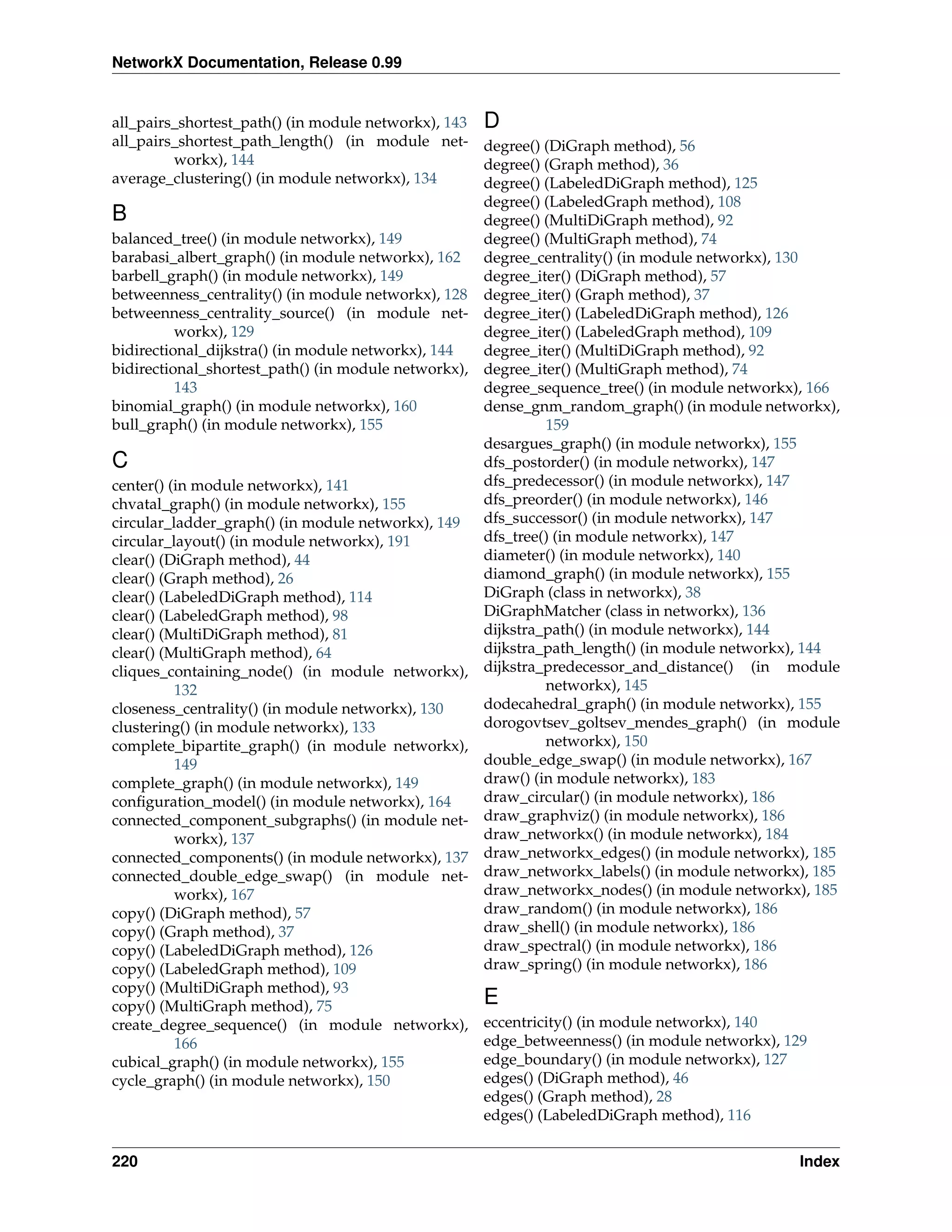 NetworkX Documentation, Release 0.99


all_pairs_shortest_path() (in module networkx), 143 D
all_pairs_shortest_path_length() (in module net- degree() (DiGraph method), 56
          workx), 144                               degree() (Graph method), 36
average_clustering() (in module networkx), 134      degree() (LabeledDiGraph method), 125
                                                    degree() (LabeledGraph method), 108
B                                                   degree() (MultiDiGraph method), 92
balanced_tree() (in module networkx), 149           degree() (MultiGraph method), 74
barabasi_albert_graph() (in module networkx), 162 degree_centrality() (in module networkx), 130
barbell_graph() (in module networkx), 149           degree_iter() (DiGraph method), 57
betweenness_centrality() (in module networkx), 128 degree_iter() (Graph method), 37
betweenness_centrality_source() (in module net- degree_iter() (LabeledDiGraph method), 126
          workx), 129                               degree_iter() (LabeledGraph method), 109
bidirectional_dijkstra() (in module networkx), 144  degree_iter() (MultiDiGraph method), 92
bidirectional_shortest_path() (in module networkx), degree_iter() (MultiGraph method), 74
          143                                       degree_sequence_tree() (in module networkx), 166
binomial_graph() (in module networkx), 160          dense_gnm_random_graph() (in module networkx),
bull_graph() (in module networkx), 155                       159
                                                    desargues_graph() (in module networkx), 155
C                                                   dfs_postorder() (in module networkx), 147
center() (in module networkx), 141                  dfs_predecessor() (in module networkx), 147
chvatal_graph() (in module networkx), 155           dfs_preorder() (in module networkx), 146
circular_ladder_graph() (in module networkx), 149   dfs_successor() (in module networkx), 147
circular_layout() (in module networkx), 191         dfs_tree() (in module networkx), 147
clear() (DiGraph method), 44                        diameter() (in module networkx), 140
clear() (Graph method), 26                          diamond_graph() (in module networkx), 155
clear() (LabeledDiGraph method), 114                DiGraph (class in networkx), 38
clear() (LabeledGraph method), 98                   DiGraphMatcher (class in networkx), 136
clear() (MultiDiGraph method), 81                   dijkstra_path() (in module networkx), 144
clear() (MultiGraph method), 64                     dijkstra_path_length() (in module networkx), 144
cliques_containing_node() (in module networkx), dijkstra_predecessor_and_distance() (in module
          132                                                networkx), 145
closeness_centrality() (in module networkx), 130    dodecahedral_graph() (in module networkx), 155
clustering() (in module networkx), 133              dorogovtsev_goltsev_mendes_graph() (in module
complete_bipartite_graph() (in module networkx),             networkx), 150
          149                                       double_edge_swap() (in module networkx), 167
complete_graph() (in module networkx), 149          draw() (in module networkx), 183
conﬁguration_model() (in module networkx), 164      draw_circular() (in module networkx), 186
connected_component_subgraphs() (in module net- draw_graphviz() (in module networkx), 186
          workx), 137                               draw_networkx() (in module networkx), 184
connected_components() (in module networkx), 137 draw_networkx_edges() (in module networkx), 185
connected_double_edge_swap() (in module net- draw_networkx_labels() (in module networkx), 185
          workx), 167                               draw_networkx_nodes() (in module networkx), 185
copy() (DiGraph method), 57                         draw_random() (in module networkx), 186
copy() (Graph method), 37                           draw_shell() (in module networkx), 186
copy() (LabeledDiGraph method), 126                 draw_spectral() (in module networkx), 186
copy() (LabeledGraph method), 109                   draw_spring() (in module networkx), 186
copy() (MultiDiGraph method), 93
copy() (MultiGraph method), 75                     E
create_degree_sequence() (in module networkx),     eccentricity() (in module networkx), 140
         166                                       edge_betweenness() (in module networkx), 129
cubical_graph() (in module networkx), 155          edge_boundary() (in module networkx), 127
cycle_graph() (in module networkx), 150            edges() (DiGraph method), 46
                                                   edges() (Graph method), 28
                                                   edges() (LabeledDiGraph method), 116

220                                                                                           Index
 