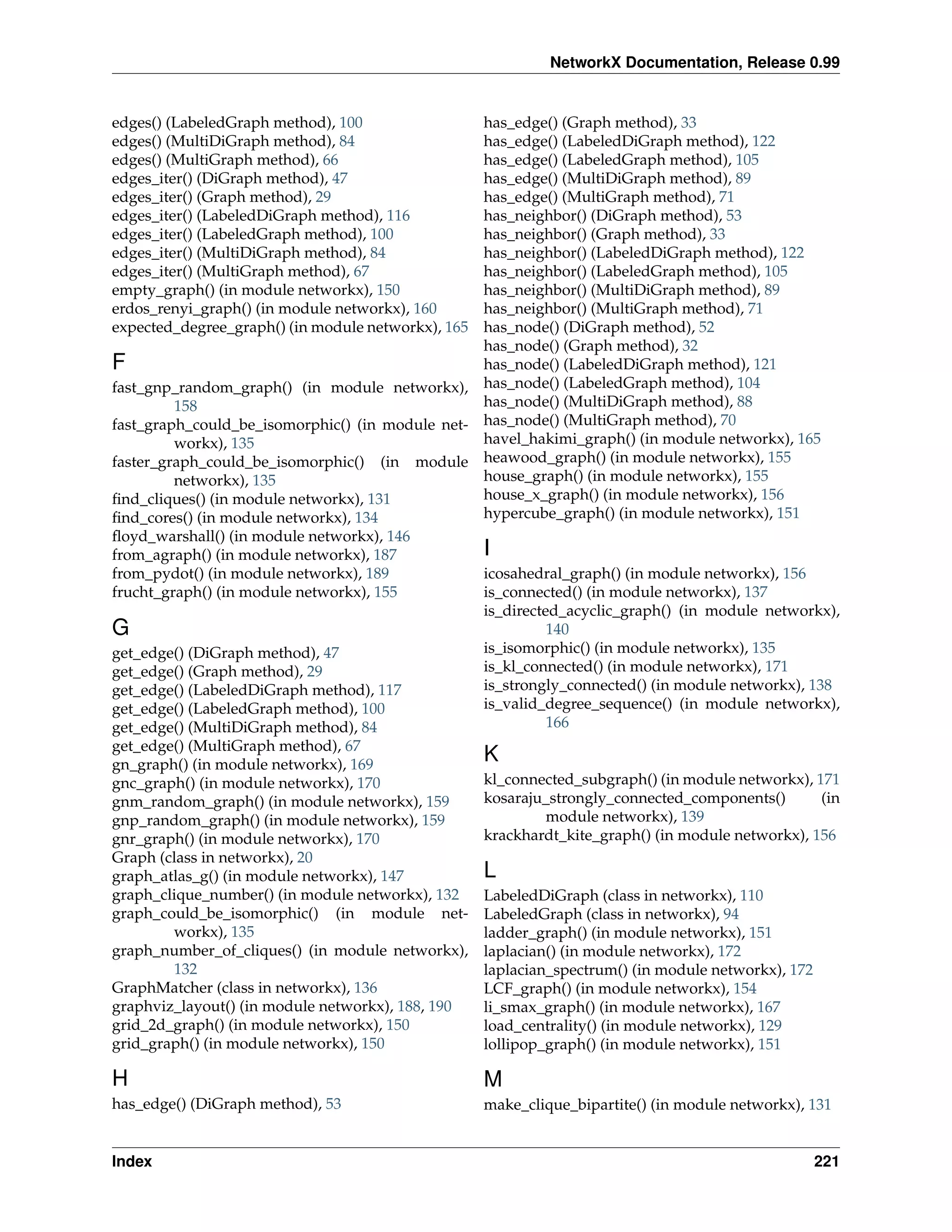 NetworkX Documentation, Release 0.99


edges() (LabeledGraph method), 100               has_edge() (Graph method), 33
edges() (MultiDiGraph method), 84                has_edge() (LabeledDiGraph method), 122
edges() (MultiGraph method), 66                  has_edge() (LabeledGraph method), 105
edges_iter() (DiGraph method), 47                has_edge() (MultiDiGraph method), 89
edges_iter() (Graph method), 29                  has_edge() (MultiGraph method), 71
edges_iter() (LabeledDiGraph method), 116        has_neighbor() (DiGraph method), 53
edges_iter() (LabeledGraph method), 100          has_neighbor() (Graph method), 33
edges_iter() (MultiDiGraph method), 84           has_neighbor() (LabeledDiGraph method), 122
edges_iter() (MultiGraph method), 67             has_neighbor() (LabeledGraph method), 105
empty_graph() (in module networkx), 150          has_neighbor() (MultiDiGraph method), 89
erdos_renyi_graph() (in module networkx), 160    has_neighbor() (MultiGraph method), 71
expected_degree_graph() (in module networkx), 165has_node() (DiGraph method), 52
                                                 has_node() (Graph method), 32
F                                                has_node() (LabeledDiGraph method), 121
fast_gnp_random_graph() (in module networkx), has_node() (LabeledGraph method), 104
         158                                     has_node() (MultiDiGraph method), 88
fast_graph_could_be_isomorphic() (in module net- has_node() (MultiGraph method), 70
         workx), 135                             havel_hakimi_graph() (in module networkx), 165
faster_graph_could_be_isomorphic() (in module heawood_graph() (in module networkx), 155
         networkx), 135                          house_graph() (in module networkx), 155
ﬁnd_cliques() (in module networkx), 131          house_x_graph() (in module networkx), 156
ﬁnd_cores() (in module networkx), 134            hypercube_graph() (in module networkx), 151
ﬂoyd_warshall() (in module networkx), 146
from_agraph() (in module networkx), 187          I
from_pydot() (in module networkx), 189           icosahedral_graph() (in module networkx), 156
frucht_graph() (in module networkx), 155         is_connected() (in module networkx), 137
                                                 is_directed_acyclic_graph() (in module networkx),
G                                                          140
get_edge() (DiGraph method), 47                  is_isomorphic() (in module networkx), 135
get_edge() (Graph method), 29                    is_kl_connected() (in module networkx), 171
get_edge() (LabeledDiGraph method), 117          is_strongly_connected() (in module networkx), 138
get_edge() (LabeledGraph method), 100            is_valid_degree_sequence() (in module networkx),
get_edge() (MultiDiGraph method), 84                       166
get_edge() (MultiGraph method), 67
gn_graph() (in module networkx), 169
                                                    K
gnc_graph() (in module networkx), 170               kl_connected_subgraph() (in module networkx), 171
gnm_random_graph() (in module networkx), 159        kosaraju_strongly_connected_components()       (in
gnp_random_graph() (in module networkx), 159                module networkx), 139
gnr_graph() (in module networkx), 170               krackhardt_kite_graph() (in module networkx), 156
Graph (class in networkx), 20
graph_atlas_g() (in module networkx), 147           L
graph_clique_number() (in module networkx), 132     LabeledDiGraph (class in networkx), 110
graph_could_be_isomorphic() (in module net-         LabeledGraph (class in networkx), 94
        workx), 135                                 ladder_graph() (in module networkx), 151
graph_number_of_cliques() (in module networkx),     laplacian() (in module networkx), 172
        132                                         laplacian_spectrum() (in module networkx), 172
GraphMatcher (class in networkx), 136               LCF_graph() (in module networkx), 154
graphviz_layout() (in module networkx), 188, 190    li_smax_graph() (in module networkx), 167
grid_2d_graph() (in module networkx), 150           load_centrality() (in module networkx), 129
grid_graph() (in module networkx), 150              lollipop_graph() (in module networkx), 151

H                                                   M
has_edge() (DiGraph method), 53                     make_clique_bipartite() (in module networkx), 131


Index                                                                                                221
 