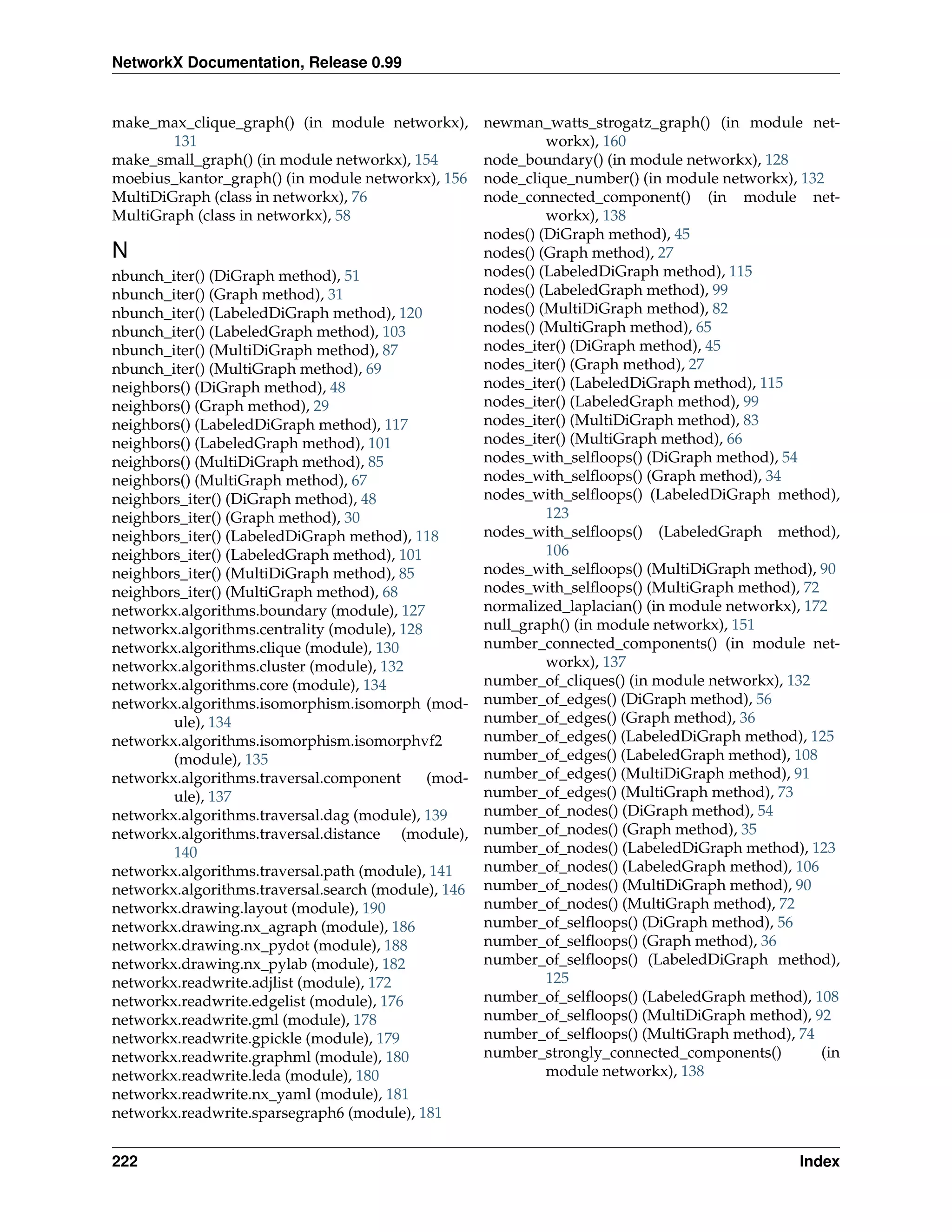 NetworkX Documentation, Release 0.99


make_max_clique_graph() (in module networkx),      newman_watts_strogatz_graph() (in module net-
        131                                                 workx), 160
make_small_graph() (in module networkx), 154       node_boundary() (in module networkx), 128
moebius_kantor_graph() (in module networkx), 156   node_clique_number() (in module networkx), 132
MultiDiGraph (class in networkx), 76               node_connected_component() (in module net-
MultiGraph (class in networkx), 58                          workx), 138
                                                   nodes() (DiGraph method), 45
N                                                  nodes() (Graph method), 27
nbunch_iter() (DiGraph method), 51                 nodes() (LabeledDiGraph method), 115
nbunch_iter() (Graph method), 31                   nodes() (LabeledGraph method), 99
nbunch_iter() (LabeledDiGraph method), 120         nodes() (MultiDiGraph method), 82
nbunch_iter() (LabeledGraph method), 103           nodes() (MultiGraph method), 65
nbunch_iter() (MultiDiGraph method), 87            nodes_iter() (DiGraph method), 45
nbunch_iter() (MultiGraph method), 69              nodes_iter() (Graph method), 27
neighbors() (DiGraph method), 48                   nodes_iter() (LabeledDiGraph method), 115
neighbors() (Graph method), 29                     nodes_iter() (LabeledGraph method), 99
neighbors() (LabeledDiGraph method), 117           nodes_iter() (MultiDiGraph method), 83
neighbors() (LabeledGraph method), 101             nodes_iter() (MultiGraph method), 66
neighbors() (MultiDiGraph method), 85              nodes_with_selﬂoops() (DiGraph method), 54
neighbors() (MultiGraph method), 67                nodes_with_selﬂoops() (Graph method), 34
neighbors_iter() (DiGraph method), 48              nodes_with_selﬂoops() (LabeledDiGraph method),
neighbors_iter() (Graph method), 30                         123
neighbors_iter() (LabeledDiGraph method), 118      nodes_with_selﬂoops() (LabeledGraph method),
neighbors_iter() (LabeledGraph method), 101                 106
neighbors_iter() (MultiDiGraph method), 85         nodes_with_selﬂoops() (MultiDiGraph method), 90
neighbors_iter() (MultiGraph method), 68           nodes_with_selﬂoops() (MultiGraph method), 72
networkx.algorithms.boundary (module), 127         normalized_laplacian() (in module networkx), 172
networkx.algorithms.centrality (module), 128       null_graph() (in module networkx), 151
networkx.algorithms.clique (module), 130           number_connected_components() (in module net-
networkx.algorithms.cluster (module), 132                   workx), 137
networkx.algorithms.core (module), 134             number_of_cliques() (in module networkx), 132
networkx.algorithms.isomorphism.isomorph (mod- number_of_edges() (DiGraph method), 56
        ule), 134                                  number_of_edges() (Graph method), 36
networkx.algorithms.isomorphism.isomorphvf2        number_of_edges() (LabeledDiGraph method), 125
        (module), 135                              number_of_edges() (LabeledGraph method), 108
networkx.algorithms.traversal.component      (mod- number_of_edges() (MultiDiGraph method), 91
        ule), 137                                  number_of_edges() (MultiGraph method), 73
networkx.algorithms.traversal.dag (module), 139    number_of_nodes() (DiGraph method), 54
networkx.algorithms.traversal.distance (module), number_of_nodes() (Graph method), 35
        140                                        number_of_nodes() (LabeledDiGraph method), 123
networkx.algorithms.traversal.path (module), 141   number_of_nodes() (LabeledGraph method), 106
networkx.algorithms.traversal.search (module), 146 number_of_nodes() (MultiDiGraph method), 90
networkx.drawing.layout (module), 190              number_of_nodes() (MultiGraph method), 72
networkx.drawing.nx_agraph (module), 186           number_of_selﬂoops() (DiGraph method), 56
networkx.drawing.nx_pydot (module), 188            number_of_selﬂoops() (Graph method), 36
networkx.drawing.nx_pylab (module), 182            number_of_selﬂoops() (LabeledDiGraph method),
networkx.readwrite.adjlist (module), 172                    125
networkx.readwrite.edgelist (module), 176          number_of_selﬂoops() (LabeledGraph method), 108
networkx.readwrite.gml (module), 178               number_of_selﬂoops() (MultiDiGraph method), 92
networkx.readwrite.gpickle (module), 179           number_of_selﬂoops() (MultiGraph method), 74
networkx.readwrite.graphml (module), 180           number_strongly_connected_components()         (in
networkx.readwrite.leda (module), 180                       module networkx), 138
networkx.readwrite.nx_yaml (module), 181
networkx.readwrite.sparsegraph6 (module), 181


222                                                                                            Index
 