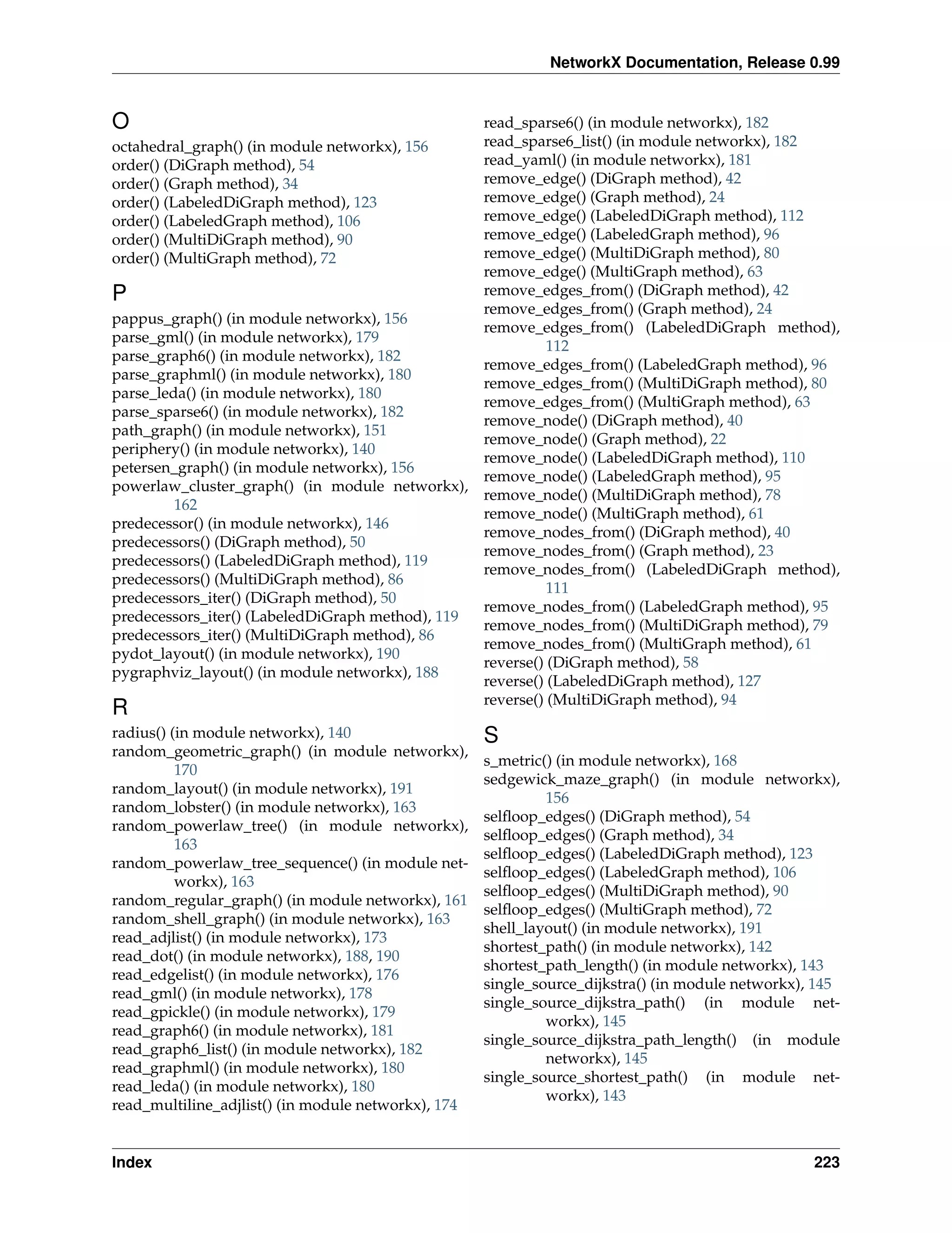 NetworkX Documentation, Release 0.99


O                                                read_sparse6() (in module networkx), 182
octahedral_graph() (in module networkx), 156     read_sparse6_list() (in module networkx), 182
order() (DiGraph method), 54                     read_yaml() (in module networkx), 181
order() (Graph method), 34                       remove_edge() (DiGraph method), 42
order() (LabeledDiGraph method), 123             remove_edge() (Graph method), 24
order() (LabeledGraph method), 106               remove_edge() (LabeledDiGraph method), 112
order() (MultiDiGraph method), 90                remove_edge() (LabeledGraph method), 96
order() (MultiGraph method), 72                  remove_edge() (MultiDiGraph method), 80
                                                 remove_edge() (MultiGraph method), 63
P                                                remove_edges_from() (DiGraph method), 42
                                                 remove_edges_from() (Graph method), 24
pappus_graph() (in module networkx), 156
                                                 remove_edges_from() (LabeledDiGraph method),
parse_gml() (in module networkx), 179
                                                           112
parse_graph6() (in module networkx), 182
                                                 remove_edges_from() (LabeledGraph method), 96
parse_graphml() (in module networkx), 180
                                                 remove_edges_from() (MultiDiGraph method), 80
parse_leda() (in module networkx), 180
                                                 remove_edges_from() (MultiGraph method), 63
parse_sparse6() (in module networkx), 182
                                                 remove_node() (DiGraph method), 40
path_graph() (in module networkx), 151
                                                 remove_node() (Graph method), 22
periphery() (in module networkx), 140
                                                 remove_node() (LabeledDiGraph method), 110
petersen_graph() (in module networkx), 156
                                                 remove_node() (LabeledGraph method), 95
powerlaw_cluster_graph() (in module networkx),
                                                 remove_node() (MultiDiGraph method), 78
          162
                                                 remove_node() (MultiGraph method), 61
predecessor() (in module networkx), 146
                                                 remove_nodes_from() (DiGraph method), 40
predecessors() (DiGraph method), 50
                                                 remove_nodes_from() (Graph method), 23
predecessors() (LabeledDiGraph method), 119
                                                 remove_nodes_from() (LabeledDiGraph method),
predecessors() (MultiDiGraph method), 86
                                                           111
predecessors_iter() (DiGraph method), 50
                                                 remove_nodes_from() (LabeledGraph method), 95
predecessors_iter() (LabeledDiGraph method), 119
                                                 remove_nodes_from() (MultiDiGraph method), 79
predecessors_iter() (MultiDiGraph method), 86
                                                 remove_nodes_from() (MultiGraph method), 61
pydot_layout() (in module networkx), 190
                                                 reverse() (DiGraph method), 58
pygraphviz_layout() (in module networkx), 188
                                                 reverse() (LabeledDiGraph method), 127
                                                 reverse() (MultiDiGraph method), 94
R
radius() (in module networkx), 140                   S
random_geometric_graph() (in module networkx),
                                                     s_metric() (in module networkx), 168
          170
                                                     sedgewick_maze_graph() (in module networkx),
random_layout() (in module networkx), 191
                                                              156
random_lobster() (in module networkx), 163
                                                     selﬂoop_edges() (DiGraph method), 54
random_powerlaw_tree() (in module networkx),
                                                     selﬂoop_edges() (Graph method), 34
          163
                                                     selﬂoop_edges() (LabeledDiGraph method), 123
random_powerlaw_tree_sequence() (in module net-
                                                     selﬂoop_edges() (LabeledGraph method), 106
          workx), 163
                                                     selﬂoop_edges() (MultiDiGraph method), 90
random_regular_graph() (in module networkx), 161
                                                     selﬂoop_edges() (MultiGraph method), 72
random_shell_graph() (in module networkx), 163
                                                     shell_layout() (in module networkx), 191
read_adjlist() (in module networkx), 173
                                                     shortest_path() (in module networkx), 142
read_dot() (in module networkx), 188, 190
                                                     shortest_path_length() (in module networkx), 143
read_edgelist() (in module networkx), 176
                                                     single_source_dijkstra() (in module networkx), 145
read_gml() (in module networkx), 178
                                                     single_source_dijkstra_path() (in module net-
read_gpickle() (in module networkx), 179
                                                              workx), 145
read_graph6() (in module networkx), 181
                                                     single_source_dijkstra_path_length() (in module
read_graph6_list() (in module networkx), 182
                                                              networkx), 145
read_graphml() (in module networkx), 180
                                                     single_source_shortest_path() (in module net-
read_leda() (in module networkx), 180
                                                              workx), 143
read_multiline_adjlist() (in module networkx), 174


Index                                                                                              223
 