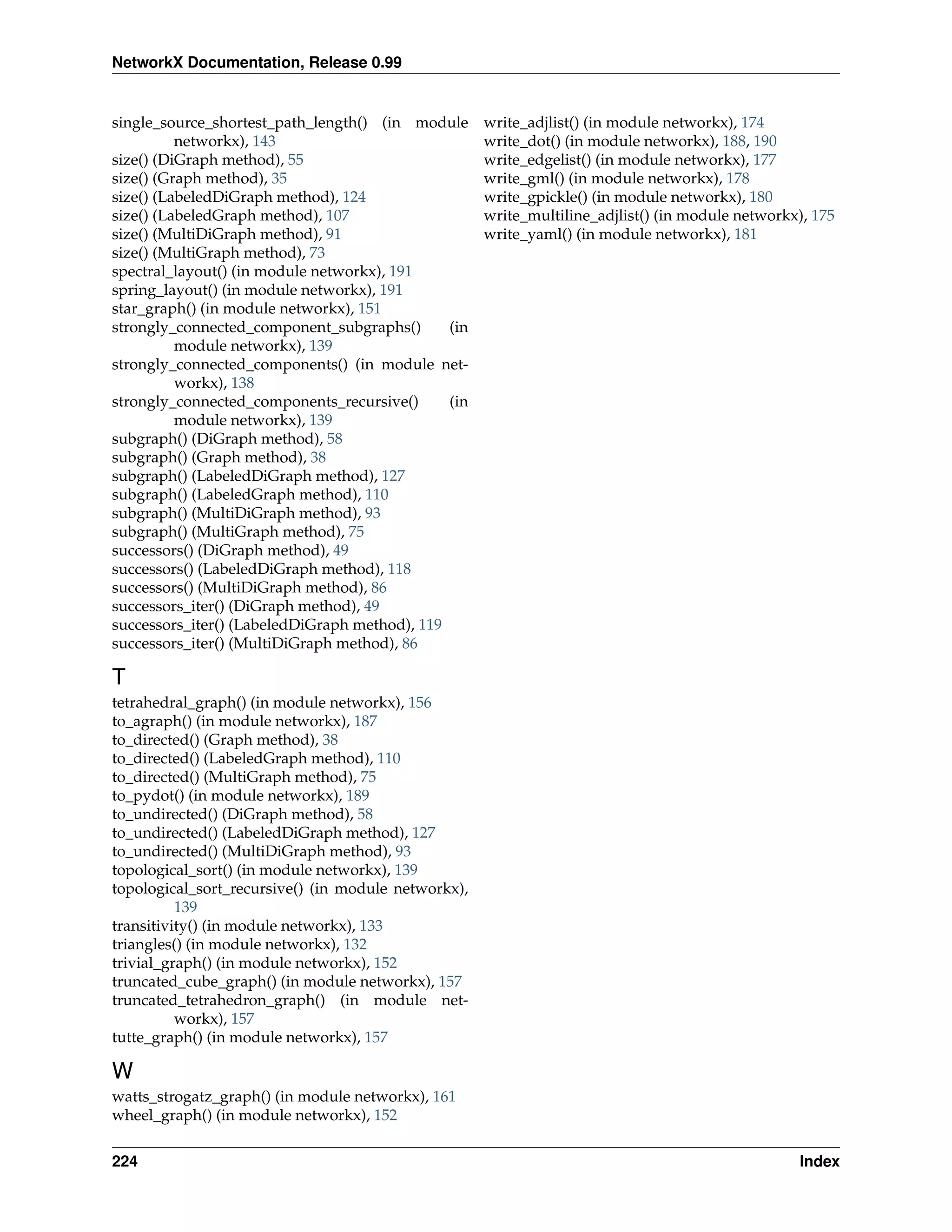 NetworkX Documentation, Release 0.99


single_source_shortest_path_length() (in module      write_adjlist() (in module networkx), 174
          networkx), 143                             write_dot() (in module networkx), 188, 190
size() (DiGraph method), 55                          write_edgelist() (in module networkx), 177
size() (Graph method), 35                            write_gml() (in module networkx), 178
size() (LabeledDiGraph method), 124                  write_gpickle() (in module networkx), 180
size() (LabeledGraph method), 107                    write_multiline_adjlist() (in module networkx), 175
size() (MultiDiGraph method), 91                     write_yaml() (in module networkx), 181
size() (MultiGraph method), 73
spectral_layout() (in module networkx), 191
spring_layout() (in module networkx), 191
star_graph() (in module networkx), 151
strongly_connected_component_subgraphs()       (in
          module networkx), 139
strongly_connected_components() (in module net-
          workx), 138
strongly_connected_components_recursive()      (in
          module networkx), 139
subgraph() (DiGraph method), 58
subgraph() (Graph method), 38
subgraph() (LabeledDiGraph method), 127
subgraph() (LabeledGraph method), 110
subgraph() (MultiDiGraph method), 93
subgraph() (MultiGraph method), 75
successors() (DiGraph method), 49
successors() (LabeledDiGraph method), 118
successors() (MultiDiGraph method), 86
successors_iter() (DiGraph method), 49
successors_iter() (LabeledDiGraph method), 119
successors_iter() (MultiDiGraph method), 86

T
tetrahedral_graph() (in module networkx), 156
to_agraph() (in module networkx), 187
to_directed() (Graph method), 38
to_directed() (LabeledGraph method), 110
to_directed() (MultiGraph method), 75
to_pydot() (in module networkx), 189
to_undirected() (DiGraph method), 58
to_undirected() (LabeledDiGraph method), 127
to_undirected() (MultiDiGraph method), 93
topological_sort() (in module networkx), 139
topological_sort_recursive() (in module networkx),
          139
transitivity() (in module networkx), 133
triangles() (in module networkx), 132
trivial_graph() (in module networkx), 152
truncated_cube_graph() (in module networkx), 157
truncated_tetrahedron_graph() (in module net-
          workx), 157
tutte_graph() (in module networkx), 157

W
watts_strogatz_graph() (in module networkx), 161
wheel_graph() (in module networkx), 152


224                                                                                               Index
 