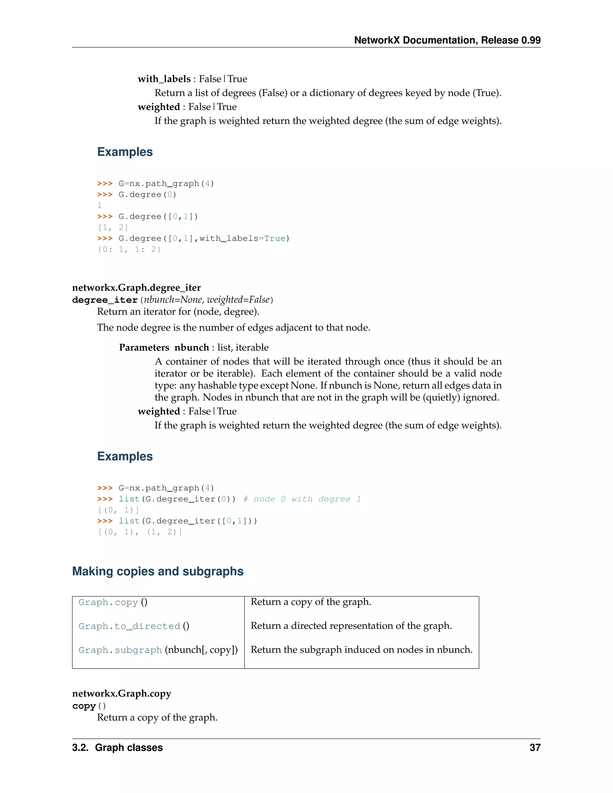 NetworkX Documentation, Release 0.99


               with_labels : False|True
                  Return a list of degrees (False) or a dictionary of degrees keyed by node (True).
               weighted : False|True
                  If the graph is weighted return the weighted degree (the sum of edge weights).


     Examples

     >>>   G=nx.path_graph(4)
     >>>   G.degree(0)
     1
     >>>   G.degree([0,1])
     [1,   2]
     >>>   G.degree([0,1],with_labels=True)
     {0:   1, 1: 2}



networkx.Graph.degree_iter
degree_iter(nbunch=None, weighted=False)
    Return an iterator for (node, degree).
     The node degree is the number of edges adjacent to that node.

           Parameters nbunch : list, iterable
                  A container of nodes that will be iterated through once (thus it should be an
                  iterator or be iterable). Each element of the container should be a valid node
                  type: any hashable type except None. If nbunch is None, return all edges data in
                  the graph. Nodes in nbunch that are not in the graph will be (quietly) ignored.
               weighted : False|True
                  If the graph is weighted return the weighted degree (the sum of edge weights).


     Examples

     >>> G=nx.path_graph(4)
     >>> list(G.degree_iter(0)) # node 0 with degree 1
     [(0, 1)]
     >>> list(G.degree_iter([0,1]))
     [(0, 1), (1, 2)]



Making copies and subgraphs

 Graph.copy ()                           Return a copy of the graph.

 Graph.to_directed ()                    Return a directed representation of the graph.

 Graph.subgraph (nbunch[, copy])         Return the subgraph induced on nodes in nbunch.



networkx.Graph.copy
copy()
    Return a copy of the graph.


3.2. Graph classes                                                                                    37
 