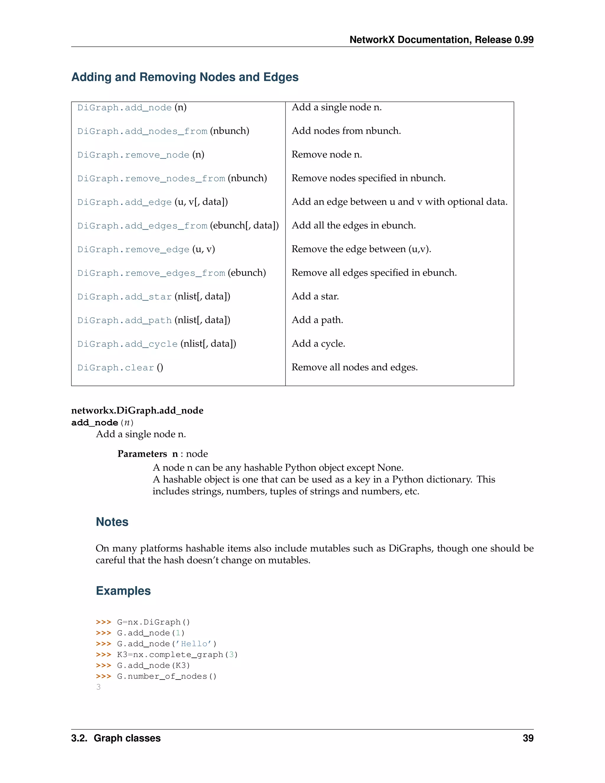 NetworkX Documentation, Release 0.99


Adding and Removing Nodes and Edges

 DiGraph.add_node (n)                            Add a single node n.

 DiGraph.add_nodes_from (nbunch)                 Add nodes from nbunch.

 DiGraph.remove_node (n)                         Remove node n.

 DiGraph.remove_nodes_from (nbunch)              Remove nodes speciﬁed in nbunch.

 DiGraph.add_edge (u, v[, data])                 Add an edge between u and v with optional data.

 DiGraph.add_edges_from (ebunch[, data])         Add all the edges in ebunch.

 DiGraph.remove_edge (u, v)                      Remove the edge between (u,v).

 DiGraph.remove_edges_from (ebunch)              Remove all edges speciﬁed in ebunch.

 DiGraph.add_star (nlist[, data])                Add a star.

 DiGraph.add_path (nlist[, data])                Add a path.

 DiGraph.add_cycle (nlist[, data])               Add a cycle.

 DiGraph.clear ()                                Remove all nodes and edges.



networkx.DiGraph.add_node
add_node(n)
    Add a single node n.
          Parameters n : node
                 A node n can be any hashable Python object except None.
                 A hashable object is one that can be used as a key in a Python dictionary. This
                 includes strings, numbers, tuples of strings and numbers, etc.


    Notes

    On many platforms hashable items also include mutables such as DiGraphs, though one should be
    careful that the hash doesn’t change on mutables.


    Examples

    >>>   G=nx.DiGraph()
    >>>   G.add_node(1)
    >>>   G.add_node(’Hello’)
    >>>   K3=nx.complete_graph(3)
    >>>   G.add_node(K3)
    >>>   G.number_of_nodes()
    3




3.2. Graph classes                                                                                 39
 