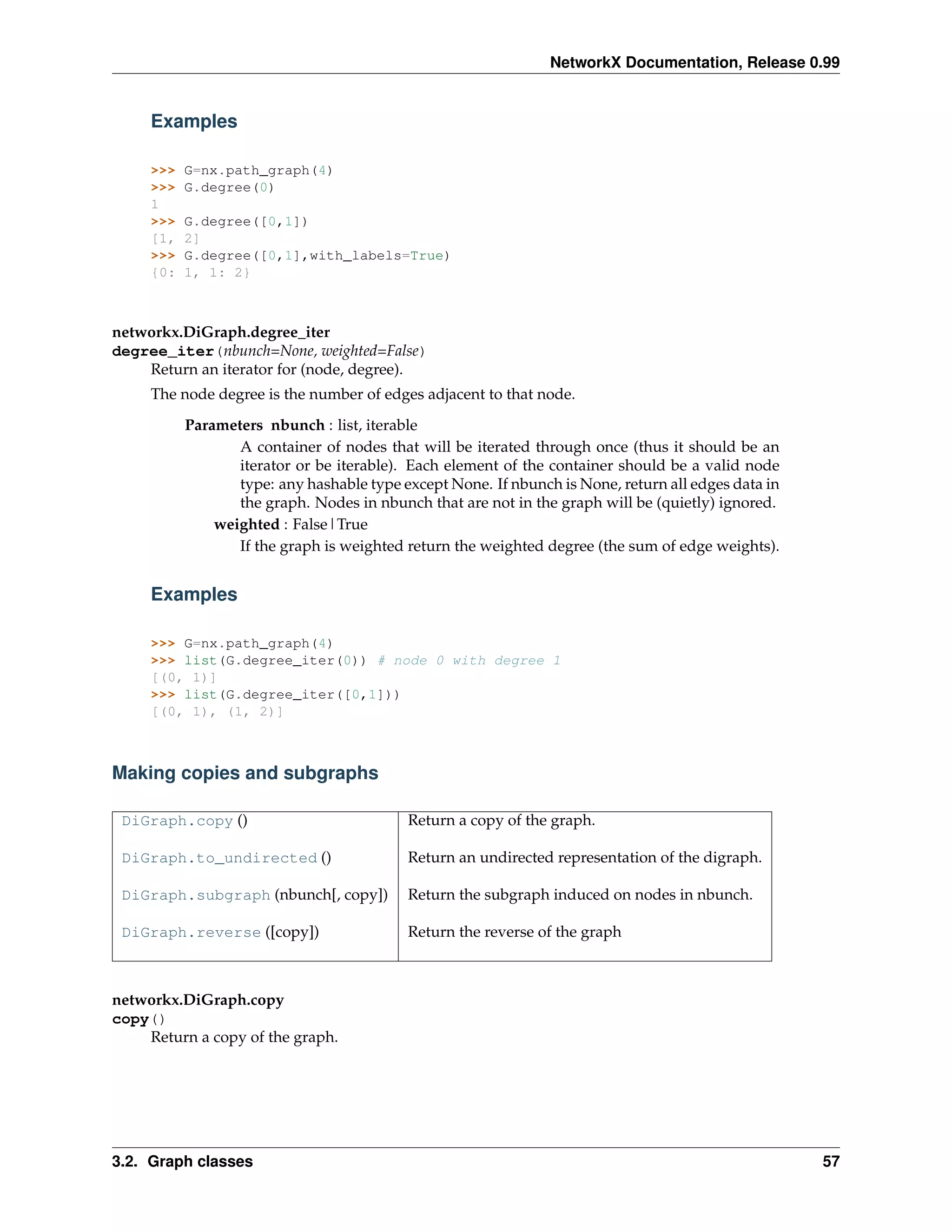 NetworkX Documentation, Release 0.99


     Examples

     >>>   G=nx.path_graph(4)
     >>>   G.degree(0)
     1
     >>>   G.degree([0,1])
     [1,   2]
     >>>   G.degree([0,1],with_labels=True)
     {0:   1, 1: 2}



networkx.DiGraph.degree_iter
degree_iter(nbunch=None, weighted=False)
    Return an iterator for (node, degree).
     The node degree is the number of edges adjacent to that node.
           Parameters nbunch : list, iterable
                  A container of nodes that will be iterated through once (thus it should be an
                  iterator or be iterable). Each element of the container should be a valid node
                  type: any hashable type except None. If nbunch is None, return all edges data in
                  the graph. Nodes in nbunch that are not in the graph will be (quietly) ignored.
               weighted : False|True
                  If the graph is weighted return the weighted degree (the sum of edge weights).


     Examples

     >>> G=nx.path_graph(4)
     >>> list(G.degree_iter(0)) # node 0 with degree 1
     [(0, 1)]
     >>> list(G.degree_iter([0,1]))
     [(0, 1), (1, 2)]



Making copies and subgraphs

 DiGraph.copy ()                           Return a copy of the graph.

 DiGraph.to_undirected ()                  Return an undirected representation of the digraph.

 DiGraph.subgraph (nbunch[, copy])         Return the subgraph induced on nodes in nbunch.

 DiGraph.reverse ([copy])                  Return the reverse of the graph



networkx.DiGraph.copy
copy()
    Return a copy of the graph.




3.2. Graph classes                                                                                   57
 