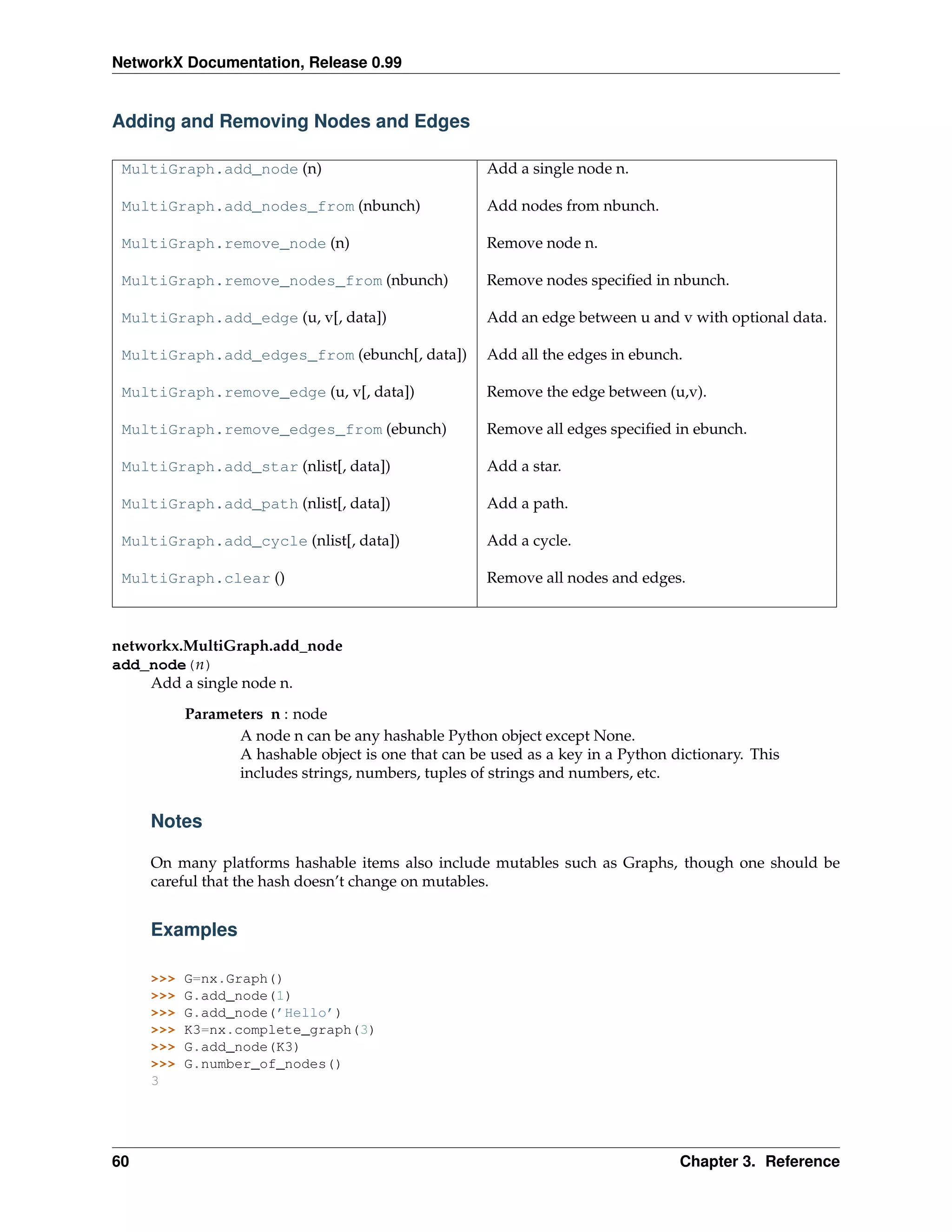 NetworkX Documentation, Release 0.99


Adding and Removing Nodes and Edges

 MultiGraph.add_node (n)                              Add a single node n.

 MultiGraph.add_nodes_from (nbunch)                   Add nodes from nbunch.

 MultiGraph.remove_node (n)                           Remove node n.

 MultiGraph.remove_nodes_from (nbunch)                Remove nodes speciﬁed in nbunch.

 MultiGraph.add_edge (u, v[, data])                   Add an edge between u and v with optional data.

 MultiGraph.add_edges_from (ebunch[, data])           Add all the edges in ebunch.

 MultiGraph.remove_edge (u, v[, data])                Remove the edge between (u,v).

 MultiGraph.remove_edges_from (ebunch)                Remove all edges speciﬁed in ebunch.

 MultiGraph.add_star (nlist[, data])                  Add a star.

 MultiGraph.add_path (nlist[, data])                  Add a path.

 MultiGraph.add_cycle (nlist[, data])                 Add a cycle.

 MultiGraph.clear ()                                  Remove all nodes and edges.



networkx.MultiGraph.add_node
add_node(n)
    Add a single node n.
           Parameters n : node
                  A node n can be any hashable Python object except None.
                  A hashable object is one that can be used as a key in a Python dictionary. This
                  includes strings, numbers, tuples of strings and numbers, etc.


     Notes

     On many platforms hashable items also include mutables such as Graphs, though one should be
     careful that the hash doesn’t change on mutables.


     Examples

     >>>   G=nx.Graph()
     >>>   G.add_node(1)
     >>>   G.add_node(’Hello’)
     >>>   K3=nx.complete_graph(3)
     >>>   G.add_node(K3)
     >>>   G.number_of_nodes()
     3




60                                                                                Chapter 3. Reference
 