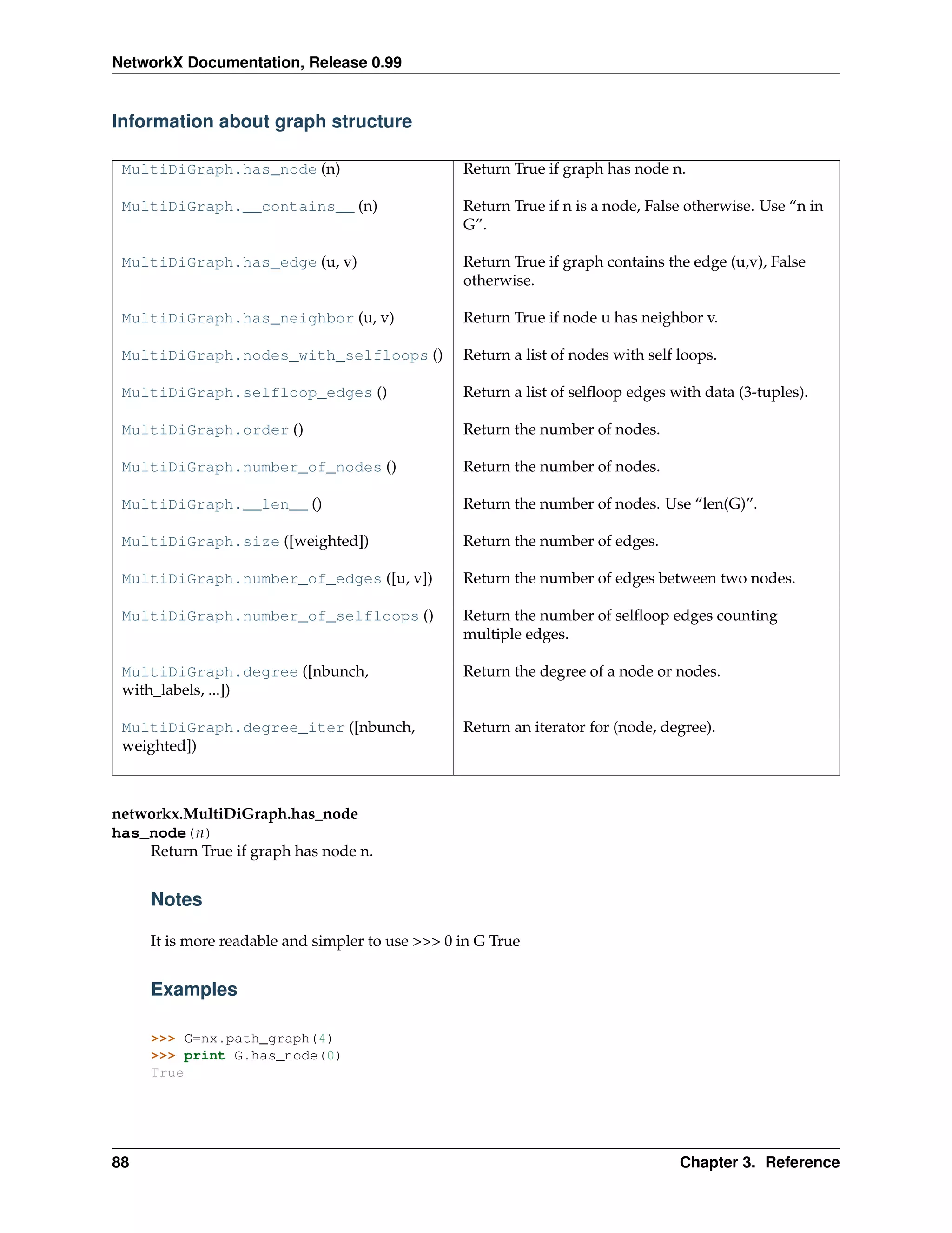 NetworkX Documentation, Release 0.99


Information about graph structure

 MultiDiGraph.has_node (n)                        Return True if graph has node n.

 MultiDiGraph.__contains__ (n)                    Return True if n is a node, False otherwise. Use “n in
                                                  G”.

 MultiDiGraph.has_edge (u, v)                     Return True if graph contains the edge (u,v), False
                                                  otherwise.

 MultiDiGraph.has_neighbor (u, v)                 Return True if node u has neighbor v.

 MultiDiGraph.nodes_with_selfloops ()             Return a list of nodes with self loops.

 MultiDiGraph.selfloop_edges ()                   Return a list of selﬂoop edges with data (3-tuples).

 MultiDiGraph.order ()                            Return the number of nodes.

 MultiDiGraph.number_of_nodes ()                  Return the number of nodes.

 MultiDiGraph.__len__ ()                          Return the number of nodes. Use “len(G)”.

 MultiDiGraph.size ([weighted])                   Return the number of edges.

 MultiDiGraph.number_of_edges ([u, v])            Return the number of edges between two nodes.

 MultiDiGraph.number_of_selfloops ()              Return the number of selﬂoop edges counting
                                                  multiple edges.

 MultiDiGraph.degree ([nbunch,                    Return the degree of a node or nodes.
 with_labels, ...])

 MultiDiGraph.degree_iter ([nbunch,               Return an iterator for (node, degree).
 weighted])



networkx.MultiDiGraph.has_node
has_node(n)
    Return True if graph has node n.


     Notes

     It is more readable and simpler to use >>> 0 in G True


     Examples

     >>> G=nx.path_graph(4)
     >>> print G.has_node(0)
     True




88                                                                                 Chapter 3. Reference
 