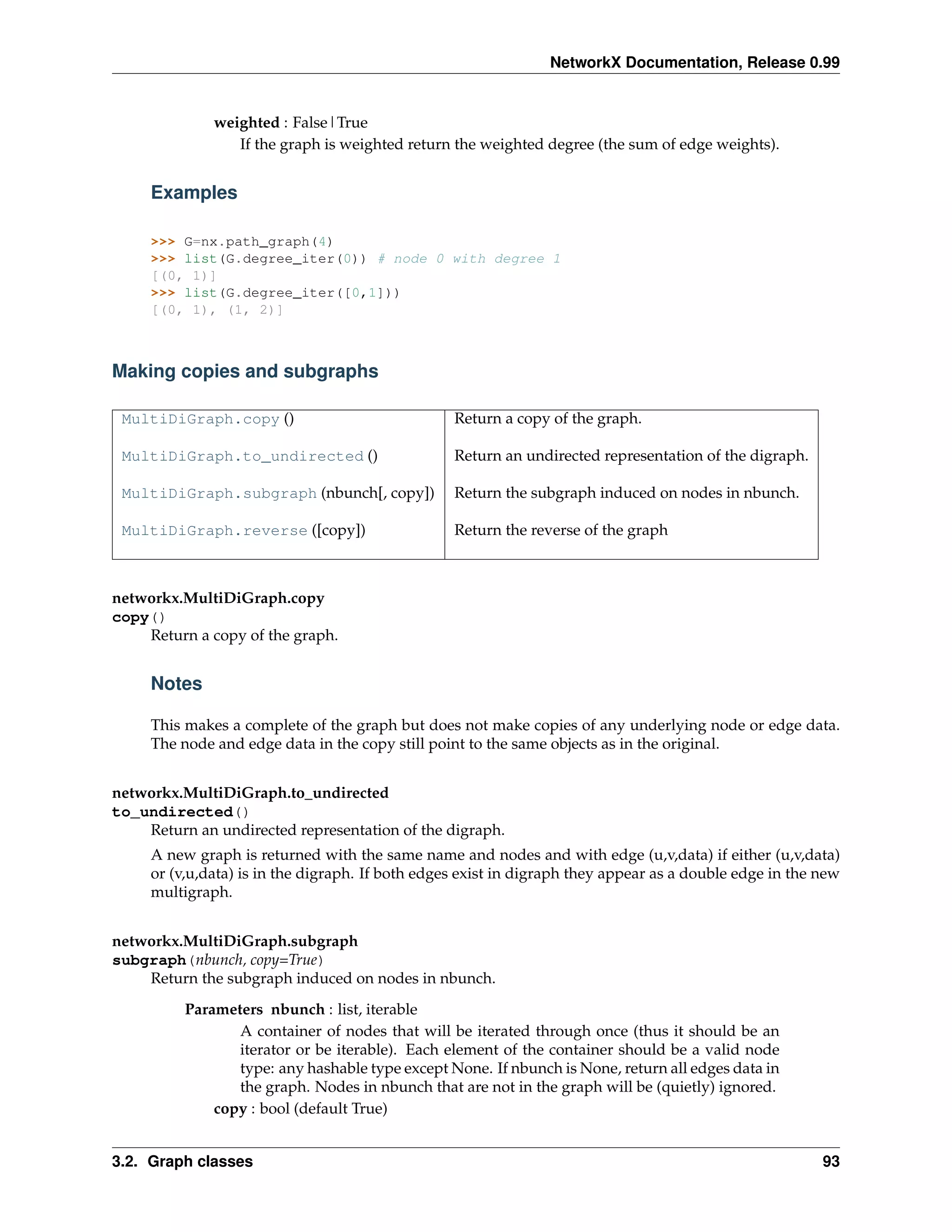 NetworkX Documentation, Release 0.99


              weighted : False|True
                 If the graph is weighted return the weighted degree (the sum of edge weights).


     Examples

     >>> G=nx.path_graph(4)
     >>> list(G.degree_iter(0)) # node 0 with degree 1
     [(0, 1)]
     >>> list(G.degree_iter([0,1]))
     [(0, 1), (1, 2)]



Making copies and subgraphs

 MultiDiGraph.copy ()                             Return a copy of the graph.

 MultiDiGraph.to_undirected ()                    Return an undirected representation of the digraph.

 MultiDiGraph.subgraph (nbunch[, copy])           Return the subgraph induced on nodes in nbunch.

 MultiDiGraph.reverse ([copy])                    Return the reverse of the graph



networkx.MultiDiGraph.copy
copy()
    Return a copy of the graph.


     Notes

     This makes a complete of the graph but does not make copies of any underlying node or edge data.
     The node and edge data in the copy still point to the same objects as in the original.


networkx.MultiDiGraph.to_undirected
to_undirected()
    Return an undirected representation of the digraph.
     A new graph is returned with the same name and nodes and with edge (u,v,data) if either (u,v,data)
     or (v,u,data) is in the digraph. If both edges exist in digraph they appear as a double edge in the new
     multigraph.


networkx.MultiDiGraph.subgraph
subgraph(nbunch, copy=True)
    Return the subgraph induced on nodes in nbunch.

          Parameters nbunch : list, iterable
                 A container of nodes that will be iterated through once (thus it should be an
                 iterator or be iterable). Each element of the container should be a valid node
                 type: any hashable type except None. If nbunch is None, return all edges data in
                 the graph. Nodes in nbunch that are not in the graph will be (quietly) ignored.
              copy : bool (default True)


3.2. Graph classes                                                                                       93
 