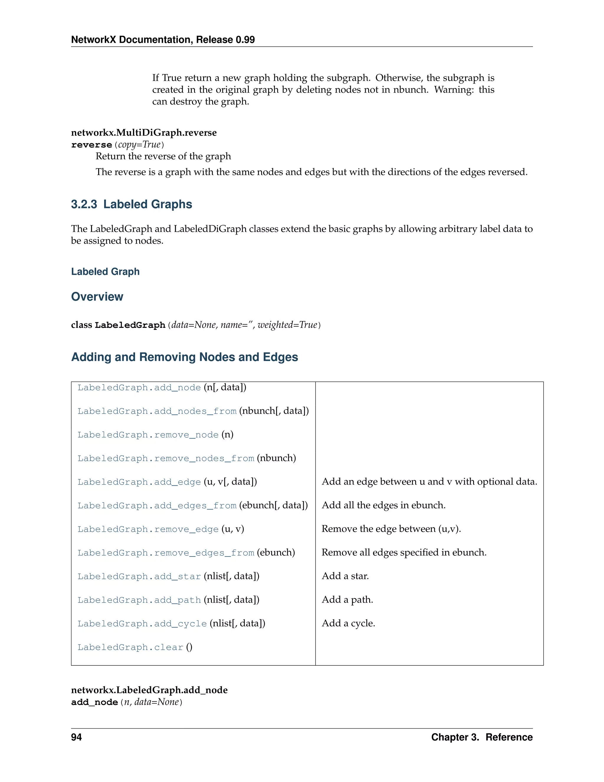 NetworkX Documentation, Release 0.99


                  If True return a new graph holding the subgraph. Otherwise, the subgraph is
                  created in the original graph by deleting nodes not in nbunch. Warning: this
                  can destroy the graph.


networkx.MultiDiGraph.reverse
reverse(copy=True)
    Return the reverse of the graph
     The reverse is a graph with the same nodes and edges but with the directions of the edges reversed.


3.2.3 Labeled Graphs

The LabeledGraph and LabeledDiGraph classes extend the basic graphs by allowing arbitrary label data to
be assigned to nodes.


Labeled Graph

Overview

class LabeledGraph(data=None, name=”, weighted=True)


Adding and Removing Nodes and Edges

 LabeledGraph.add_node (n[, data])

 LabeledGraph.add_nodes_from (nbunch[, data])

 LabeledGraph.remove_node (n)

 LabeledGraph.remove_nodes_from (nbunch)

 LabeledGraph.add_edge (u, v[, data])                   Add an edge between u and v with optional data.

 LabeledGraph.add_edges_from (ebunch[, data])           Add all the edges in ebunch.

 LabeledGraph.remove_edge (u, v)                        Remove the edge between (u,v).

 LabeledGraph.remove_edges_from (ebunch)                Remove all edges speciﬁed in ebunch.

 LabeledGraph.add_star (nlist[, data])                  Add a star.

 LabeledGraph.add_path (nlist[, data])                  Add a path.

 LabeledGraph.add_cycle (nlist[, data])                 Add a cycle.

 LabeledGraph.clear ()



networkx.LabeledGraph.add_node
add_node(n, data=None)


94                                                                               Chapter 3. Reference
 