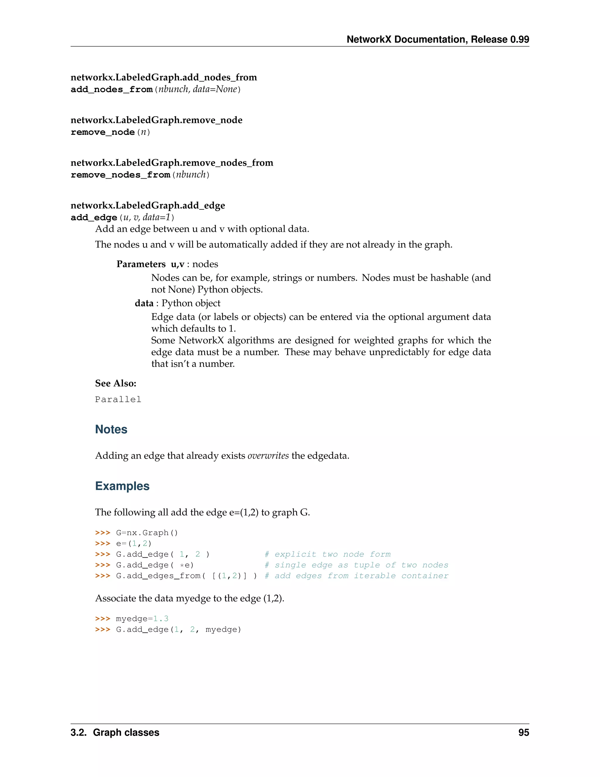 NetworkX Documentation, Release 0.99


networkx.LabeledGraph.add_nodes_from
add_nodes_from(nbunch, data=None)


networkx.LabeledGraph.remove_node
remove_node(n)


networkx.LabeledGraph.remove_nodes_from
remove_nodes_from(nbunch)


networkx.LabeledGraph.add_edge
add_edge(u, v, data=1)
    Add an edge between u and v with optional data.
     The nodes u and v will be automatically added if they are not already in the graph.

           Parameters u,v : nodes
                   Nodes can be, for example, strings or numbers. Nodes must be hashable (and
                   not None) Python objects.
               data : Python object
                   Edge data (or labels or objects) can be entered via the optional argument data
                   which defaults to 1.
                   Some NetworkX algorithms are designed for weighted graphs for which the
                   edge data must be a number. These may behave unpredictably for edge data
                   that isn’t a number.

     See Also:
     Parallel


     Notes

     Adding an edge that already exists overwrites the edgedata.


     Examples

     The following all add the edge e=(1,2) to graph G.

     >>>   G=nx.Graph()
     >>>   e=(1,2)
     >>>   G.add_edge( 1, 2 )          # explicit two node form
     >>>   G.add_edge( *e)             # single edge as tuple of two nodes
     >>>   G.add_edges_from( [(1,2)] ) # add edges from iterable container

     Associate the data myedge to the edge (1,2).

     >>> myedge=1.3
     >>> G.add_edge(1, 2, myedge)




3.2. Graph classes                                                                                  95
 