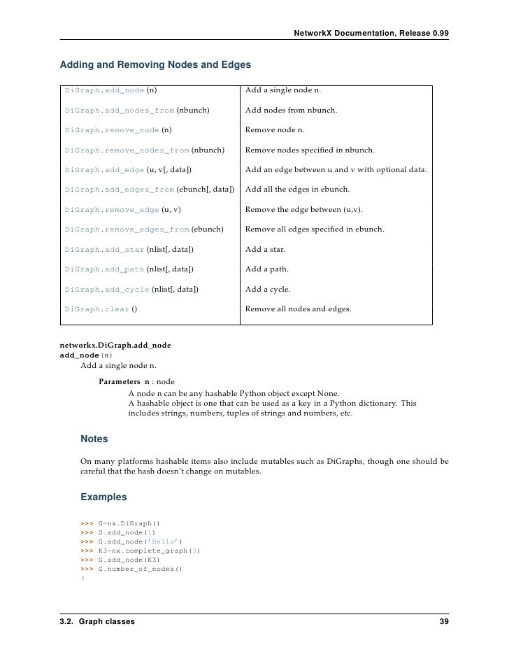 networkx print degree of node
