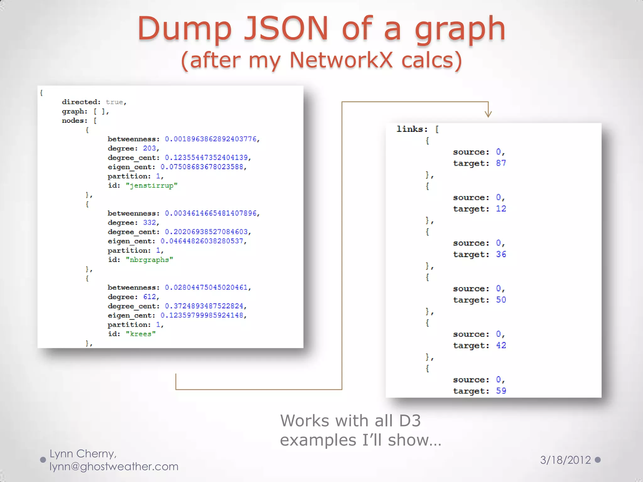 Dump JSON of a graph
                        (after my NetworkX calcs)




                                Works with all D3
                                examples I’ll show…
Lynn Cherny,
                                                      3/18/2012
lynn@ghostweather.com
 