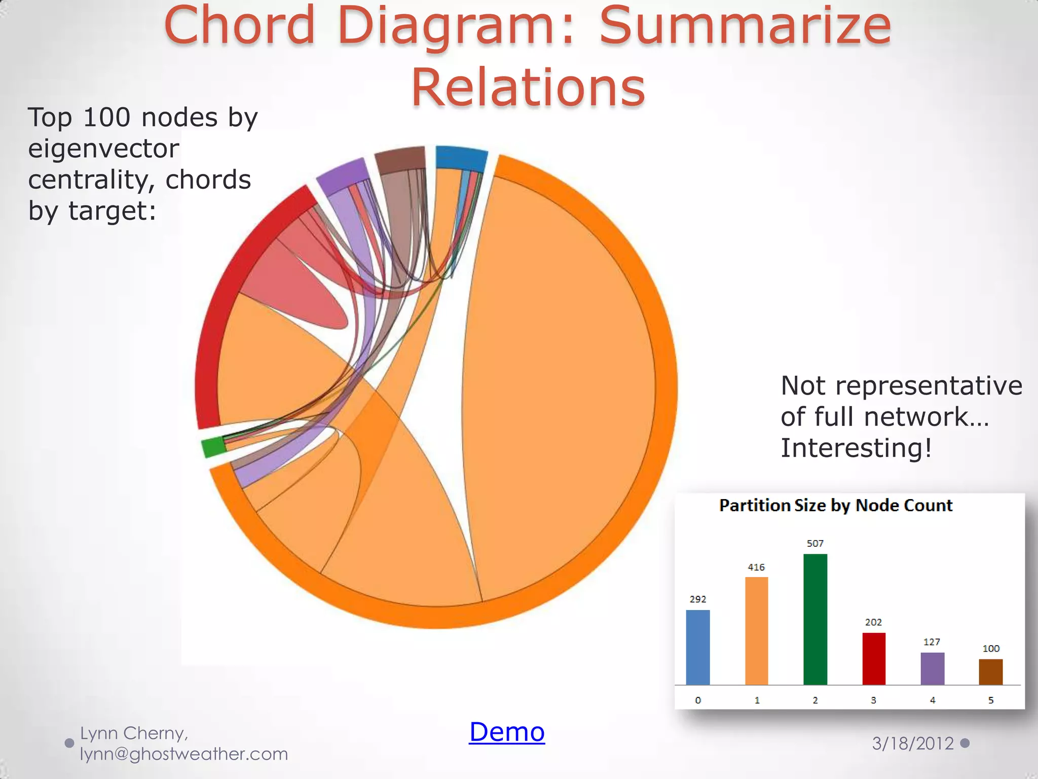 Chord Diagram: Summarize
Top 100 nodes by
                  Relations
eigenvector
centrality, chords
by target:




                                   Not representative
                                   of full network…
                                   Interesting!




    Lynn Cherny,            Demo         3/18/2012
    lynn@ghostweather.com
 