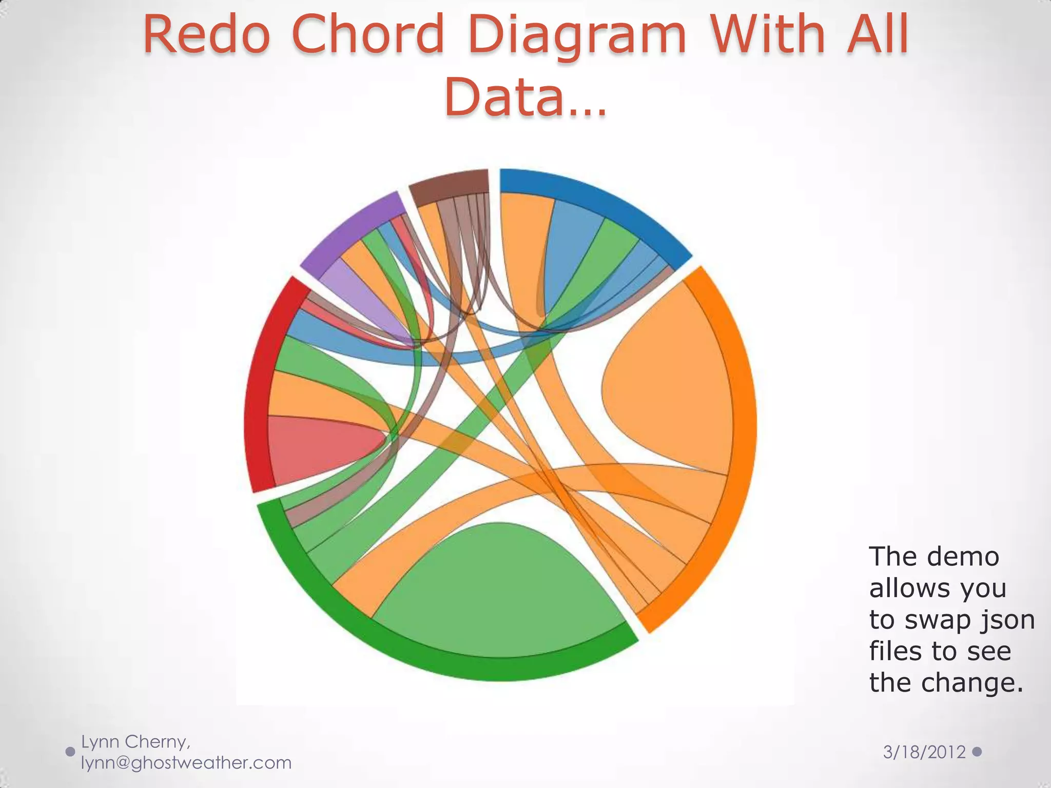 Redo Chord Diagram With All
               Data…




                              The demo
                              allows you
                              to swap json
                              files to see
                              the change.

Lynn Cherny,
                               3/18/2012
lynn@ghostweather.com
 