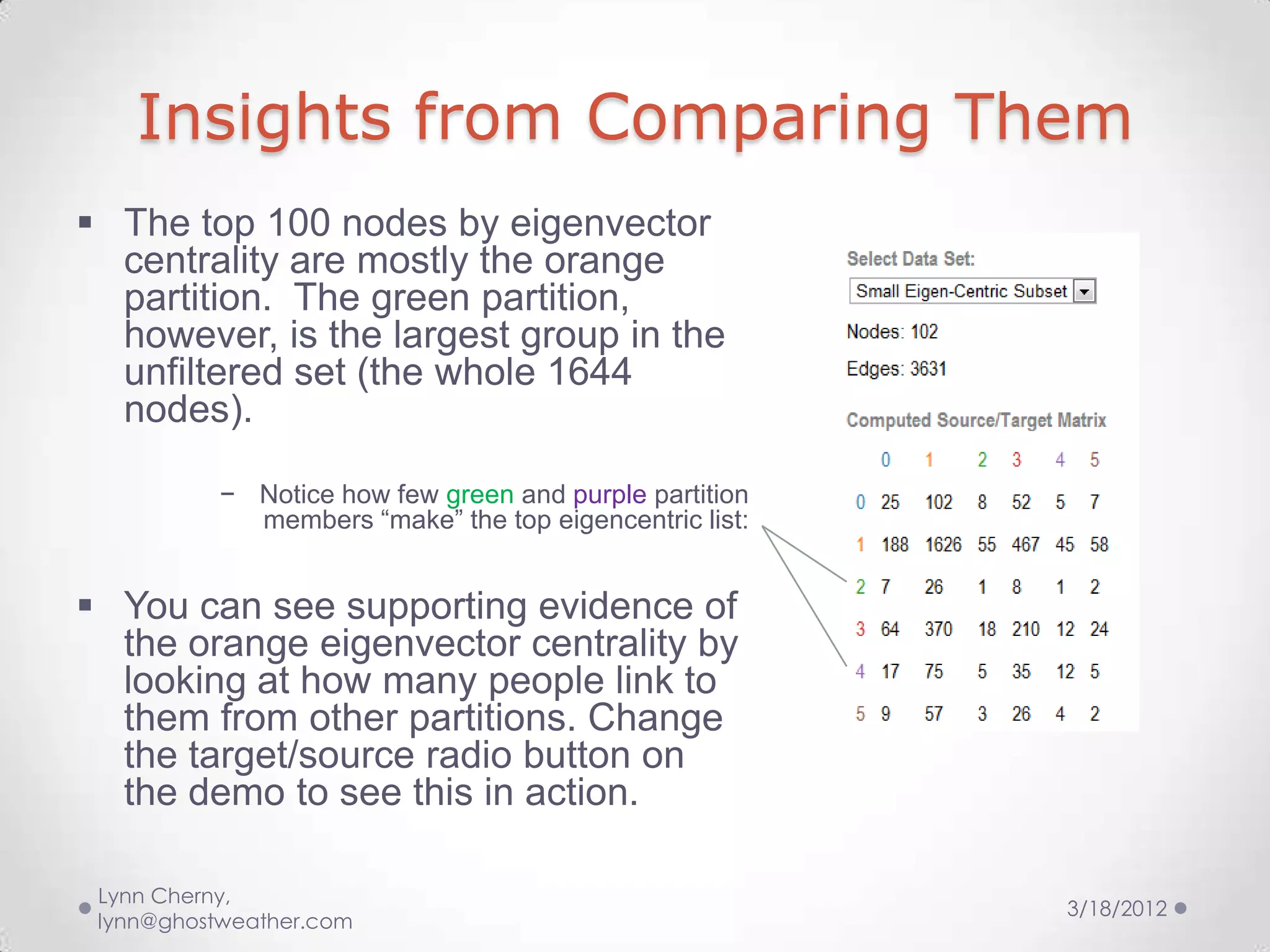 Insights from Comparing Them
 The top 100 nodes by eigenvector
  centrality are mostly the orange
  partition. The green partition,
  however, is the largest group in the
  unfiltered set (the whole 1644
  nodes).

           − Notice how few green and purple partition
             members “make” the top eigencentric list:


 You can see supporting evidence of
  the orange eigenvector centrality by
  looking at how many people link to
  them from other partitions. Change
  the target/source radio button on
  the demo to see this in action.

 Lynn Cherny,
                                                         3/18/2012
 lynn@ghostweather.com
 