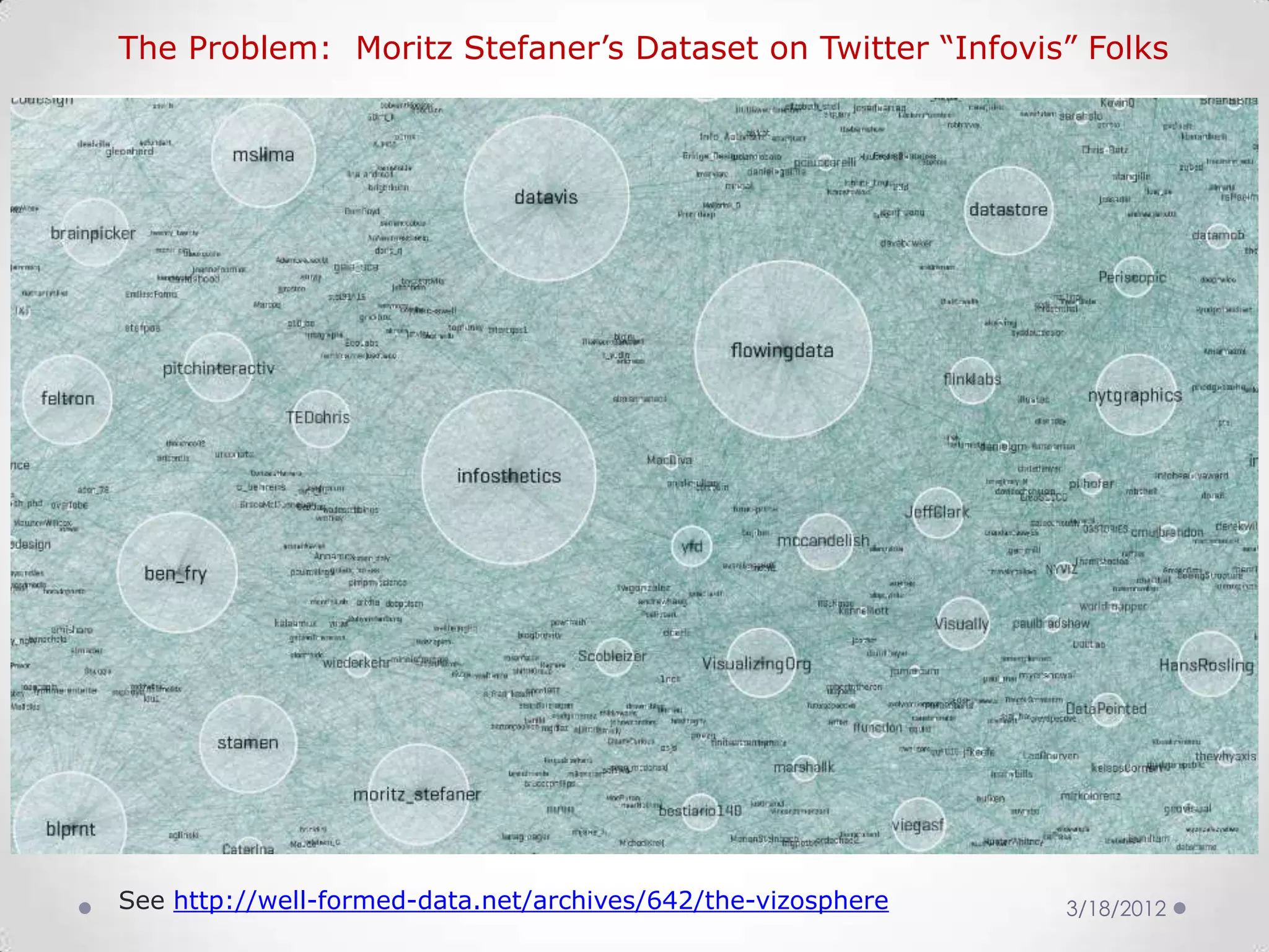 The Problem: Moritz Stefaner’s Dataset on Twitter “Infovis” Folks




See http://well-formed-data.net/archives/642/the-vizosphere   3/18/2012
 