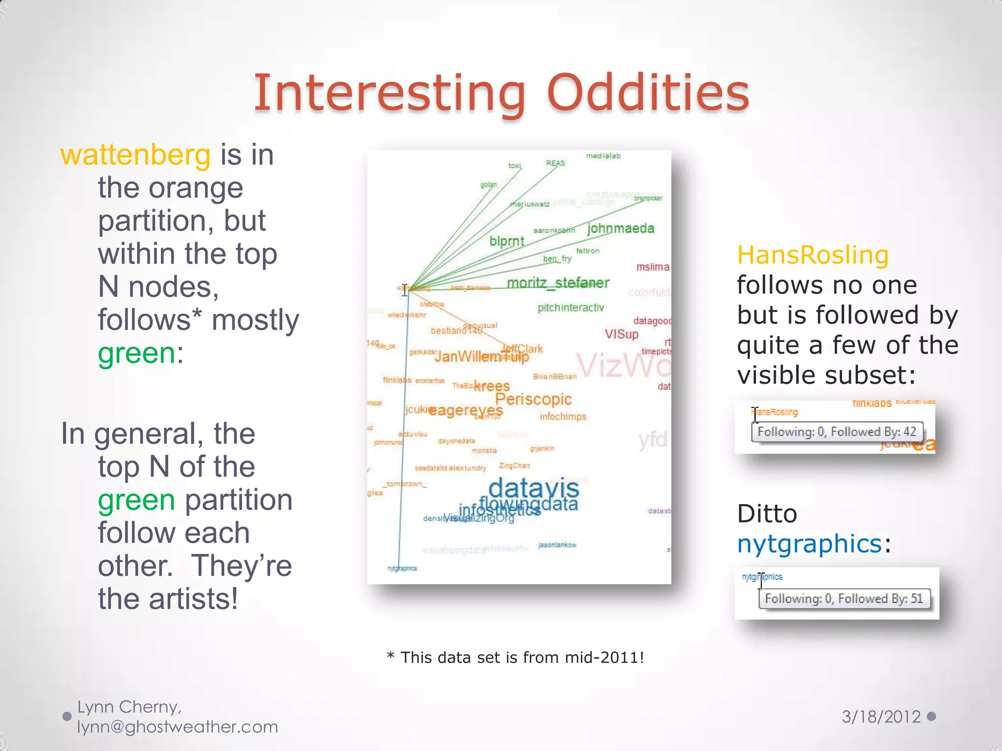 Interesting Oddities
wattenberg is in
  the orange
  partition, but
  within the top                                             HansRosling
  N nodes,                                                   follows no one
  follows* mostly                                            but is followed by
  green:                                                     quite a few of the
                                                             visible subset:

In general, the
   top N of the
   green partition                                           Ditto
   follow each                                               nytgraphics:
   other. They’re
   the artists!
                         * This data set is from mid-2011!


 Lynn Cherny,
                                                                     3/18/2012
 lynn@ghostweather.com
 