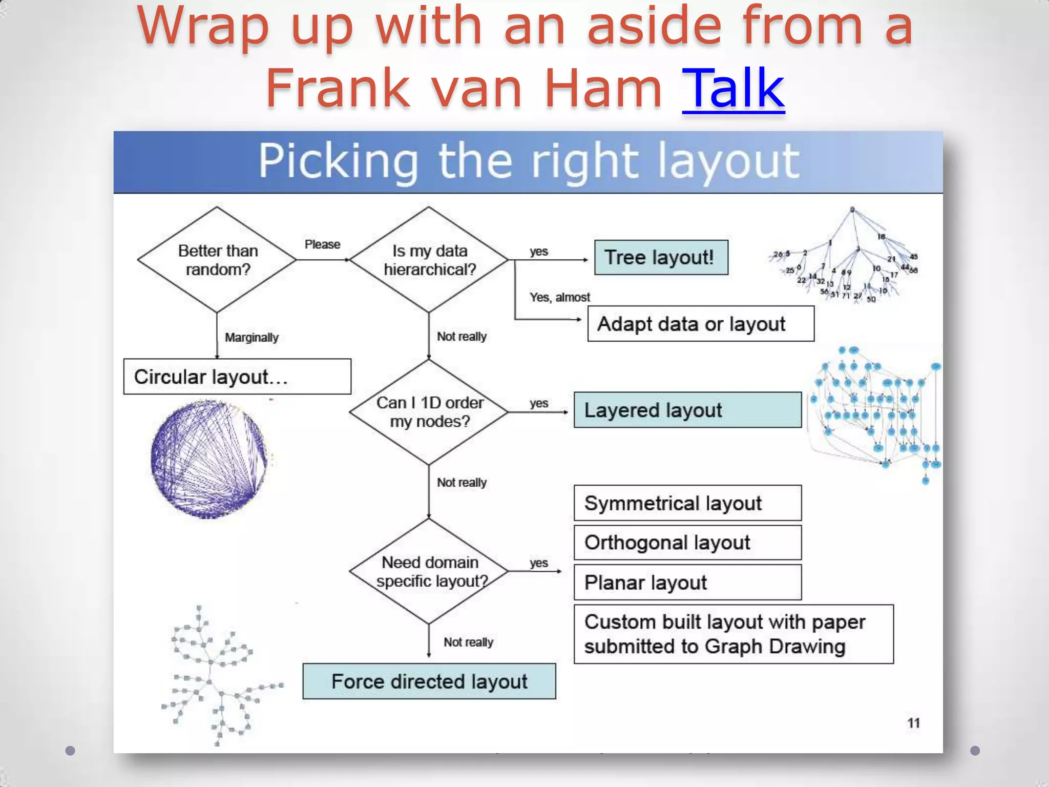 Wrap up with an aside from a
    Frank van Ham Talk




           http://bit.ly/s6udpy
 