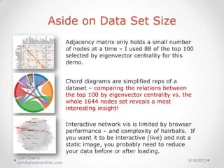 Aside on Data Set Size
                        Adjacency matrix only holds a small number
                        of nodes...