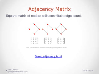 Adjacency Matrix
Square matrix of nodes; cells constitute edge count.




                    http://mathworld.wolfram.com...