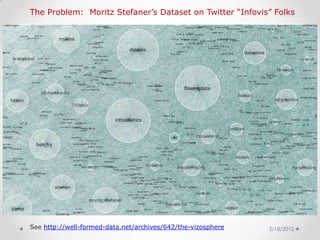 The Problem: Moritz Stefaner’s Dataset on Twitter “Infovis” Folks




See http://well-formed-data.net/archives/642/the-viz...