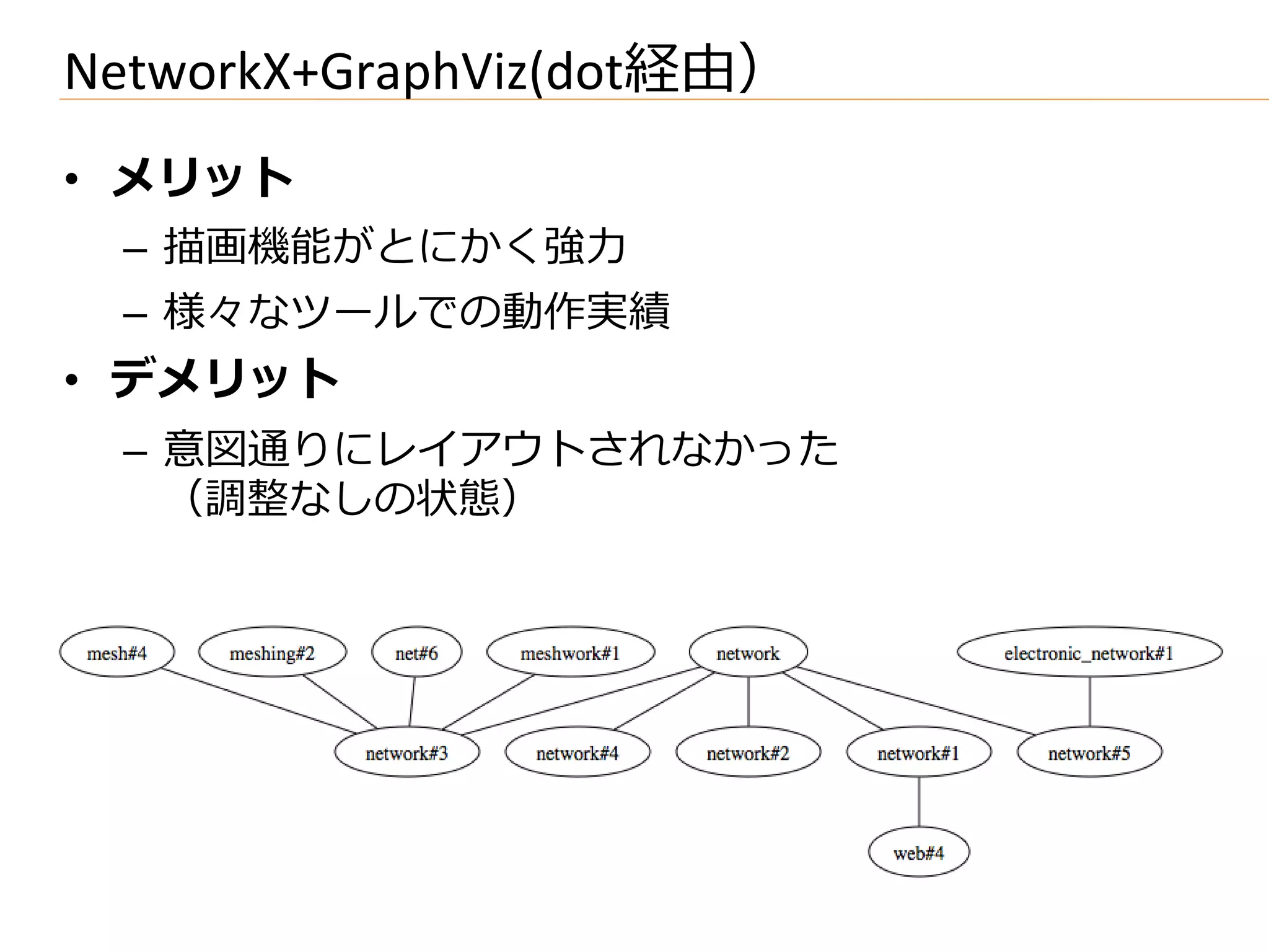 NetworkX+GraphViz(dot経由）
•  メリット	
  
  –  描画機能がとにかく強⼒力力	
  
  –  様々なツールでの動作実績	
  
•  デメリット	
  
  –  意図通りにレイアウトされなかった	
  
     （調整なしの状態）	
  
 