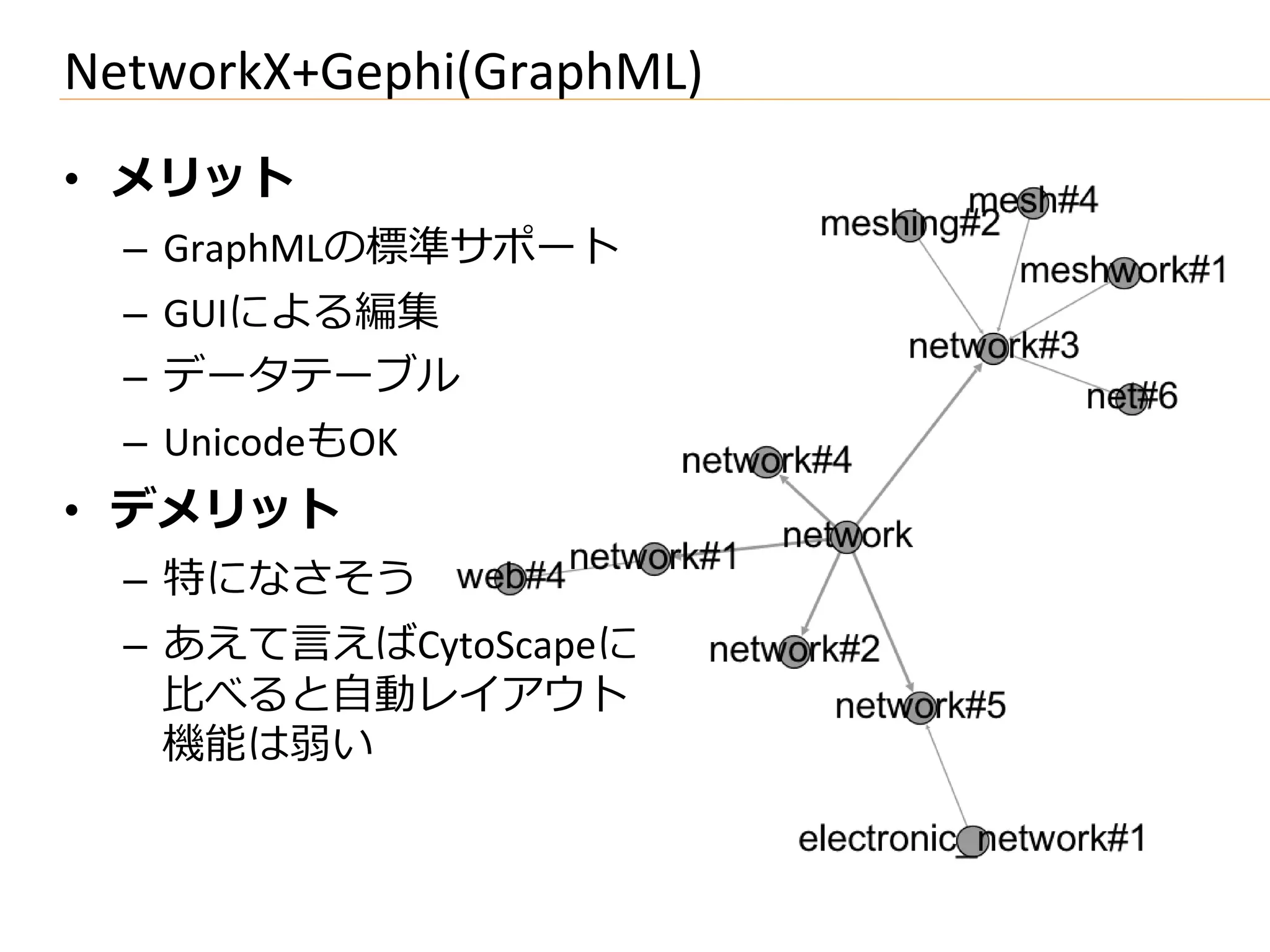 NetworkX+Gephi(GraphML)
•  メリット	
  
  –  GraphMLの標準サポート	
  
  –  GUIによる編集	
  
  –  データテーブル	
  
  –  UnicodeもOK	
  
•  デメリット	
  
  –  特になさそう	
  
  –  あえて⾔言えばCytoScapeに
     ⽐比べると⾃自動レイアウト
     機能は弱い	
  
 