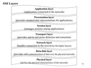16
OSI Layers
Physical layer
(defines the physical characteristics of the network)
Data-link layer
(provides safe communication of data over the physical network)
Network layer
(handles connection to the network by the higher layers)
Transport layer
(provides end-to-end errors detection and correction)
Session layer
(manages sessions among applications)
Presentation layer
(provides standard data representations for applications)
Application layer
(applications connected to the network)
 