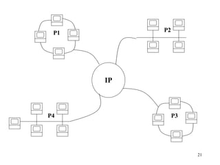 21
P2
P1
P3
P4
IP
 