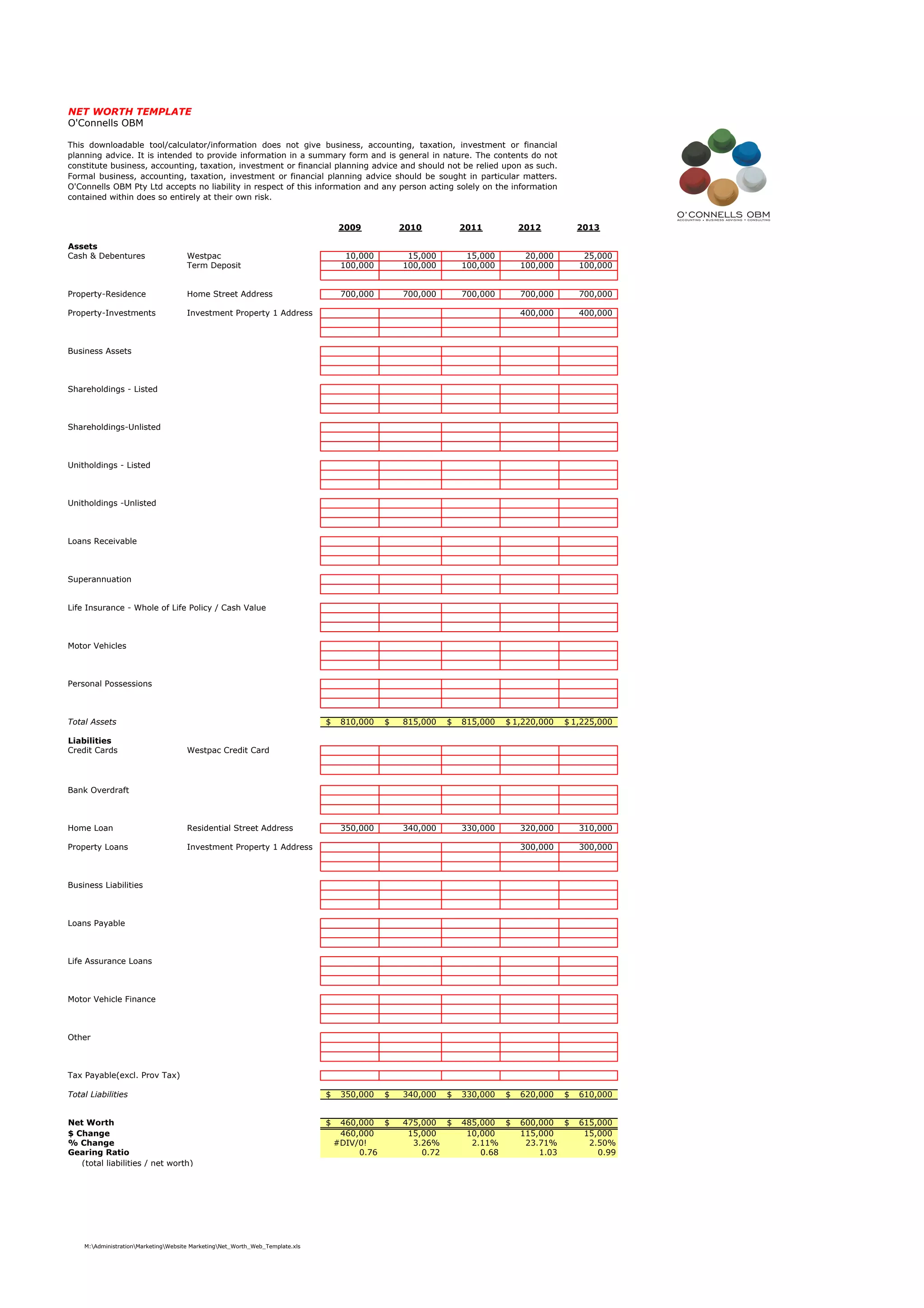 NET WORTH TEMPLATE
O'Connells OBM
2009 2010 2011 2012 2013
Assets
Cash & Debentures Westpac 10,000 15,000 15,000 20,000 25,000
Term Deposit 100,000 100,000 100,000 100,000 100,000
Property!Residence Home Street Address 700,000 700,000 700,000 700,000 700,000
Property!Investments Investment Property 1 Address 400,000 400,000
Business Assets
Shareholdings ! Listed
Shareholdings!Unlisted
Unitholdings ! Listed
Unitholdings !Unlisted
Loans Receivable
Superannuation
Life Insurance ! Whole of Life Policy / Cash Value
Motor Vehicles
Personal Possessions
Total Assets 810,000$ 815,000$ 815,000$ 1,220,000$ 1,225,000$
Liabilities
Credit Cards Westpac Credit Card
Bank Overdraft
Home Loan Residential Street Address 350,000 340,000 330,000 320,000 310,000
Property Loans Investment Property 1 Address 300,000 300,000
Business Liabilities
Loans Payable
Life Assurance Loans
Motor Vehicle Finance
Other
Tax Payable(excl. Prov Tax)
Total Liabilities 350,000$ 340,000$ 330,000$ 620,000$ 610,000$
Net Worth 460,000$ 475,000$ 485,000$ 600,000$ 615,000$
$ Change 460,000 15,000 10,000 115,000 15,000
% Change #DIV/0! 3.26% 2.11% 23.71% 2.50%
Gearing Ratio 0.76 0.72 0.68 1.03 0.99
(total liabilities / net worth)
This downloadable tool/calculator/information does not give business, accounting, taxation, investment or financial
planning advice. It is intended to provide information in a summary form and is general in nature. The contents do not
constitute business, accounting, taxation, investment or financial planning advice and should not be relied upon as such.
Formal business, accounting, taxation, investment or financial planning advice should be sought in particular matters.
O'Connells OBM Pty Ltd accepts no liability in respect of this information and any person acting solely on the information
contained within does so entirely at their own risk.
M:AdministrationMarketingWebsite MarketingNet_Worth_Web_Template.xls
 