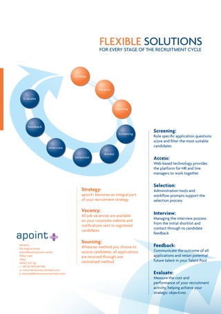 Apointplus E-recruitment System