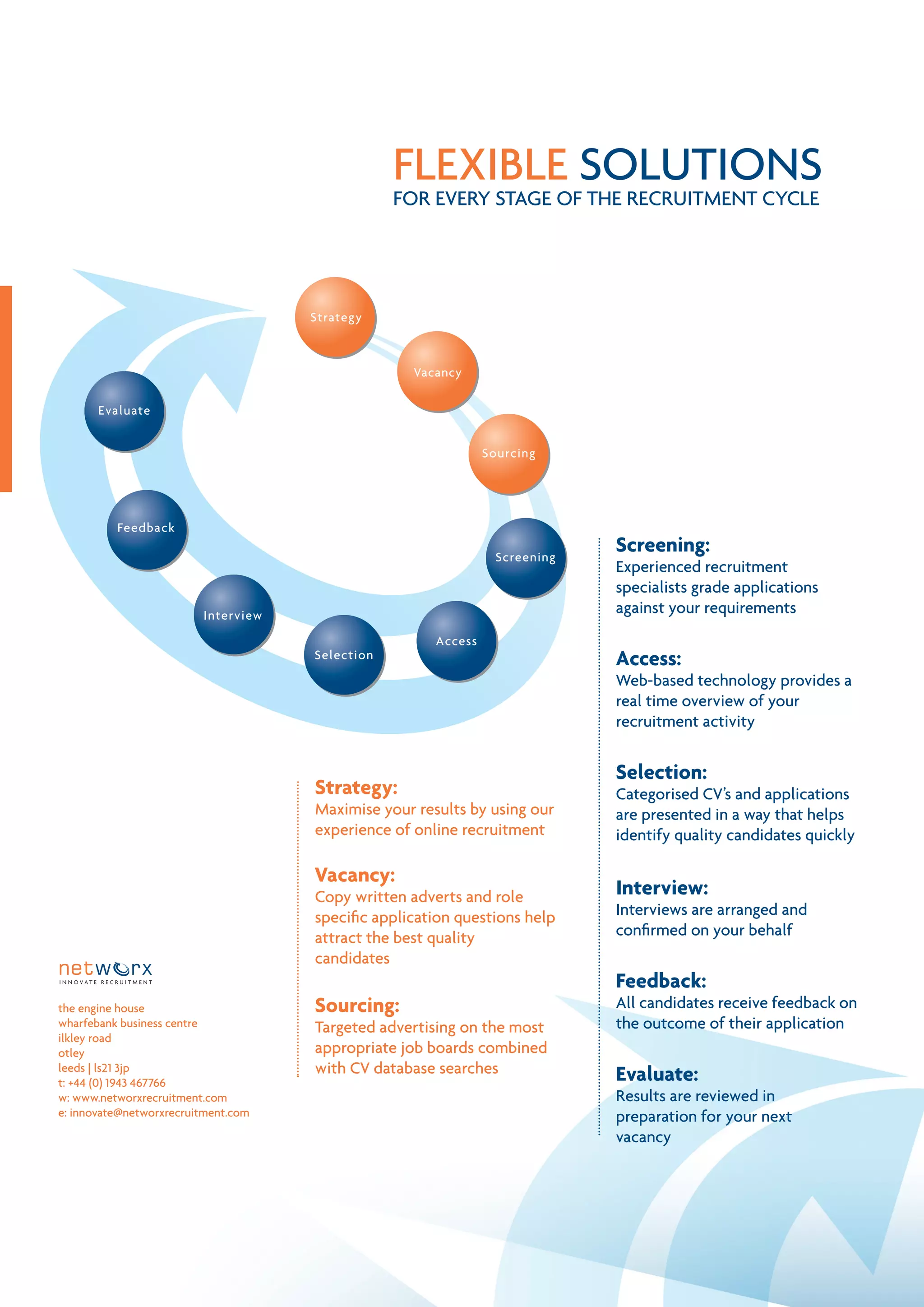 FlExIblE soluTIons
                                                 FoR EVERy sTAgE oF ThE RECRuITMEnT CyClE




                                                                            Screening:
                                                                            Experienced recruitment
                                                                            specialists grade applications
                                                                            against your requirements


                                                                            Access:
                                                                            Web-based technology provides a
                                                                            real time overview of your
                                                                            recruitment activity


                                                                            Selection:
                                      Strategy:                             Categorised CV’s and applications
                                      Maximise your results by using our    are presented in a way that helps
                                      experience of online recruitment      identify quality candidates quickly

                                      Vacancy:
                                      Copy written adverts and role         Interview:
                                      specific application questions help   Interviews are arranged and
                                      attract the best quality              confirmed on your behalf
                                      candidates
I N N O VAT E R E C R U I T M E N T
                                                                            Feedback:
the engine house                      Sourcing:                             All candidates receive feedback on
wharfebank business centre            Targeted advertising on the most      the outcome of their application
ilkley road
otley                                 appropriate job boards combined
leeds | ls21 3jp                      with CV database searches             Evaluate:
t: +44 (0) 1943 467766
w: www.networxrecruitment.com                                               Results are reviewed in
e: innovate@networxrecruitment.com                                          preparation for your next
                                                                            vacancy
 