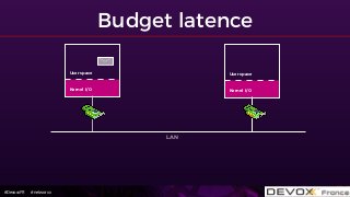#DevoxxFR #networxx
Budget latence
User space
Kernel I/O
User space
Kernel I/O
LAN
 