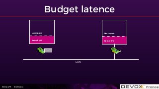 #DevoxxFR #networxx
Budget latence
User space
Kernel I/O
User space
Kernel I/O
LAN
 